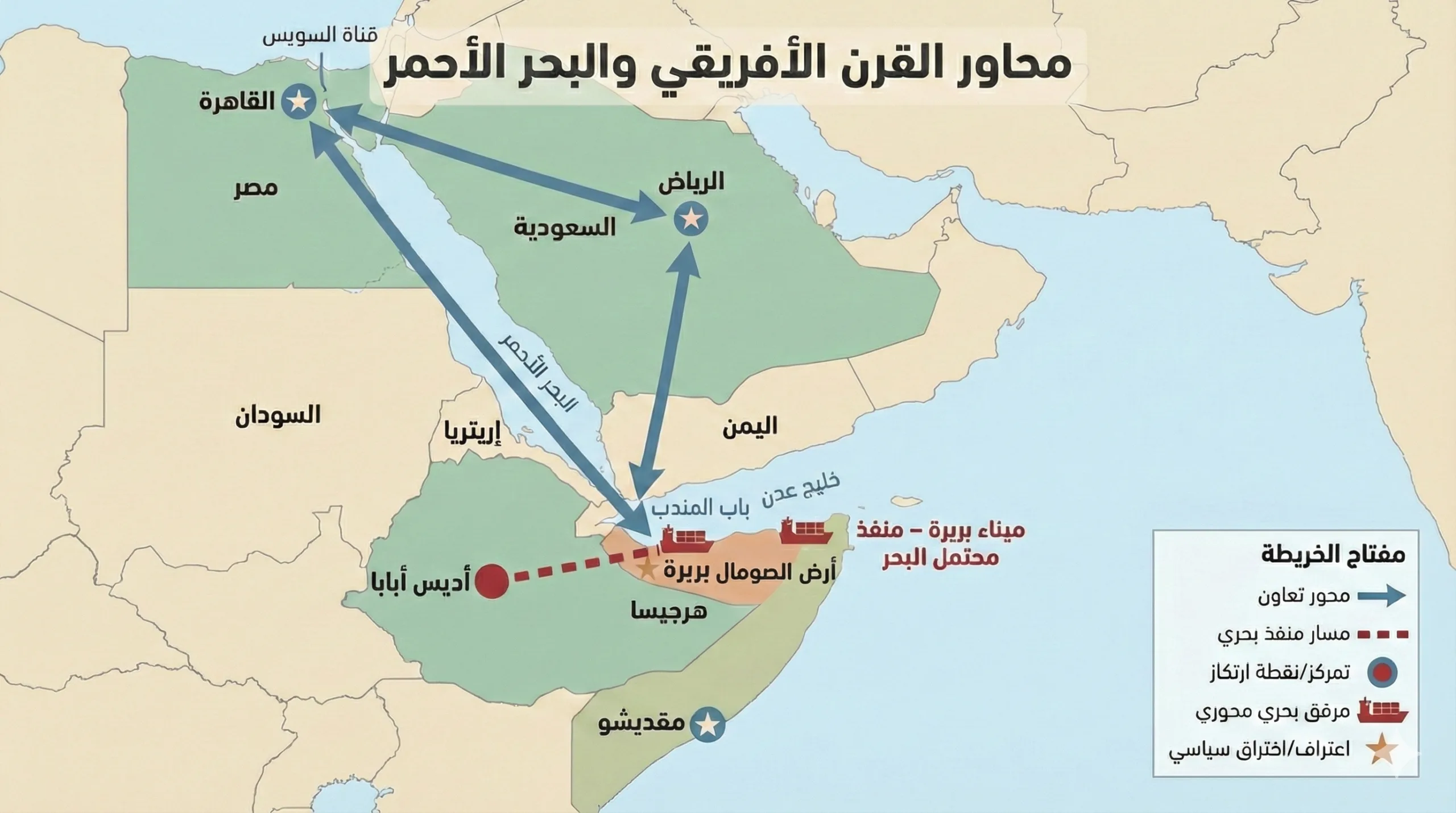 توقيت التحرك الأمريكي يتجاوز مسألة سد النهضة إلى تطورات إقليمية كبرى