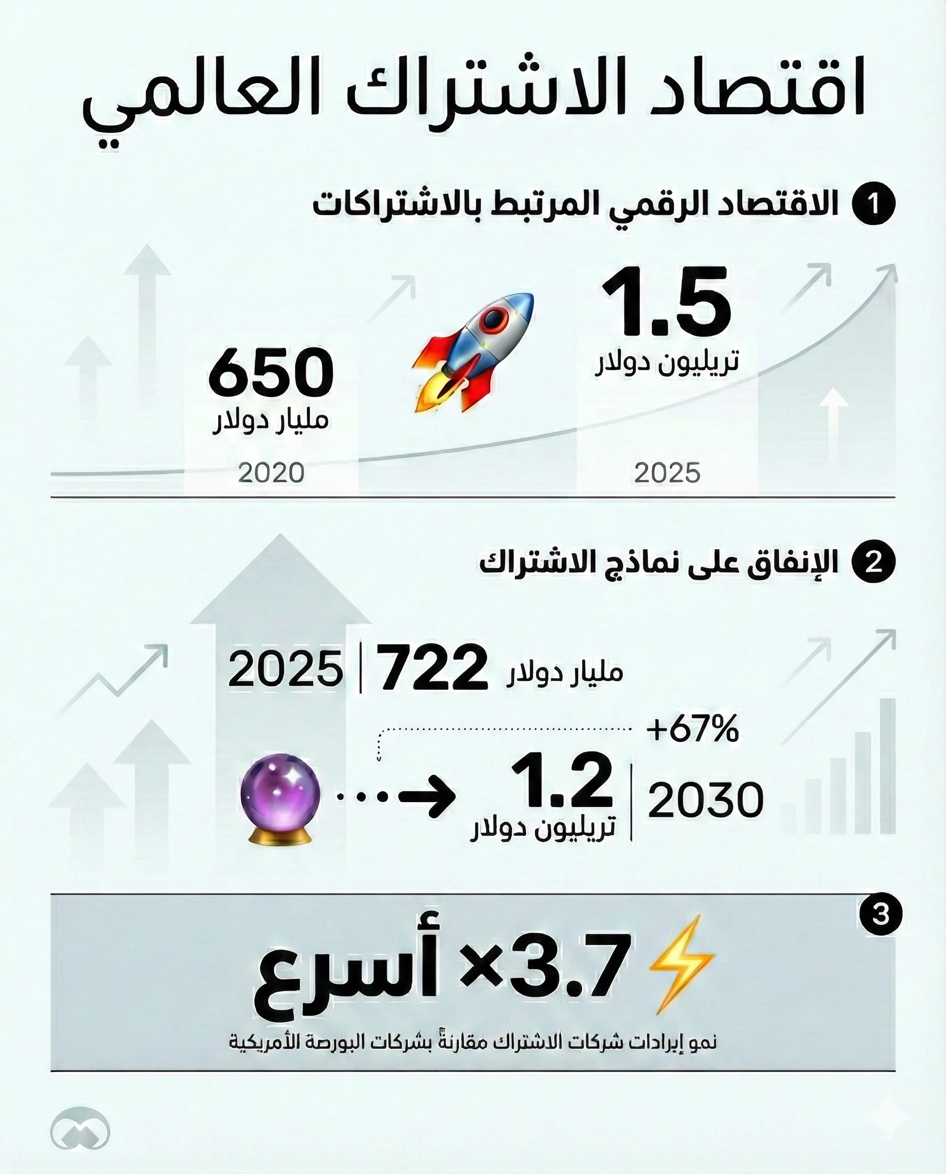 حجم الإقبال على الاشتراكات ومدى نموها والتوقعات القادمة بشأنها