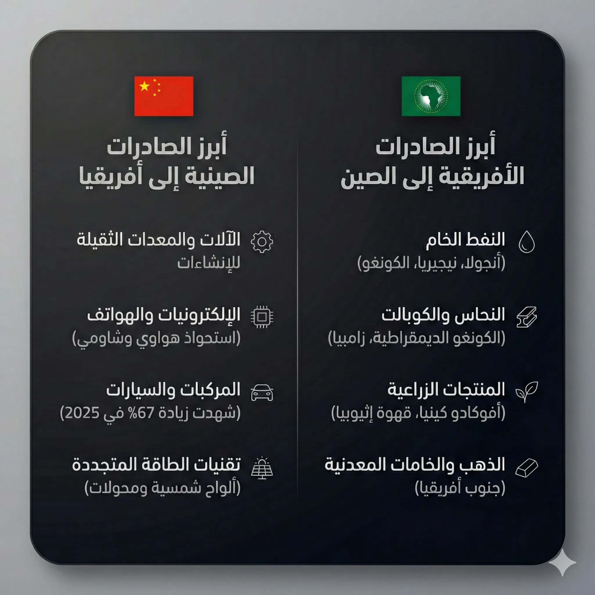1.4 مليار دولار سنويا.. لماذا ألغت الصين رسوم صادرات إفريقيا؟ 23 التجارة بين الصين وإفريقيا بلغت 348.05 مليار دولار عام 2025 مع نمو قدره 17.7 %