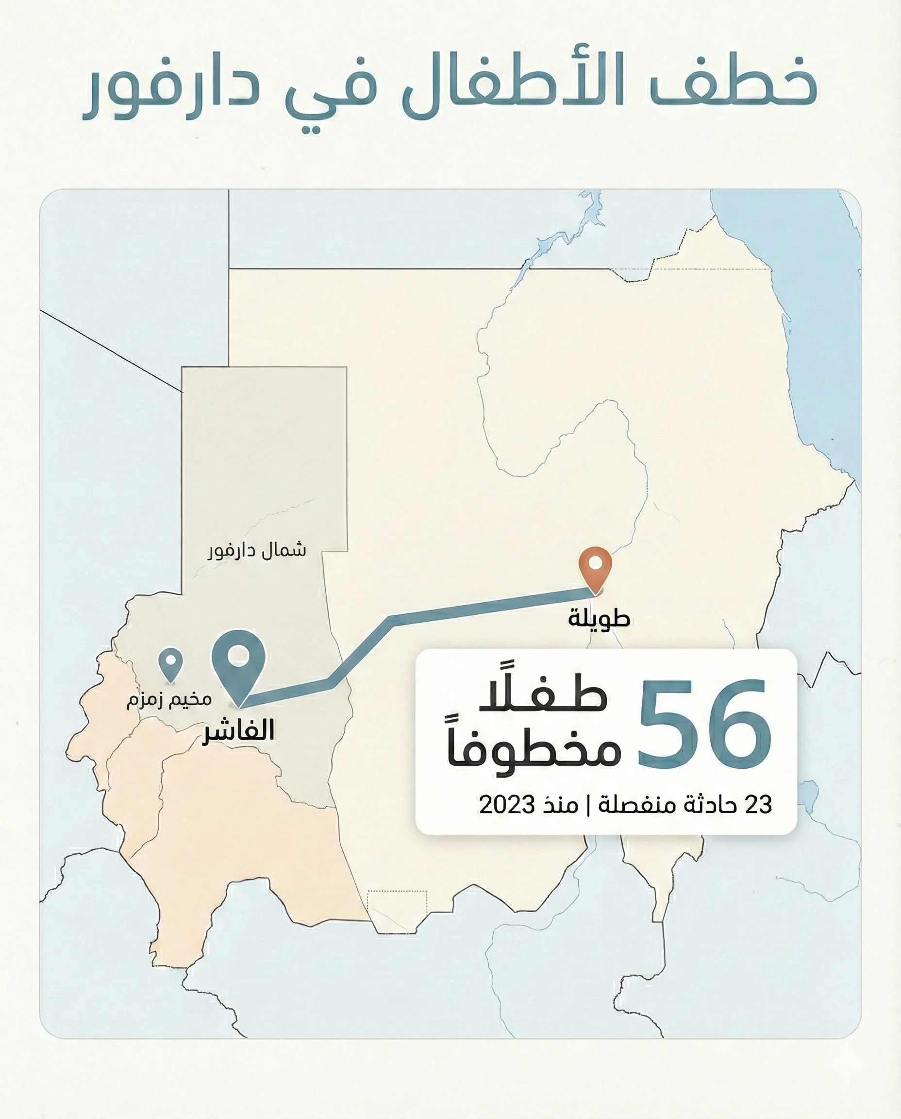 أفادت روايات جمعتها رويترز باختطاف ما لا يقل عن 56 طفلًا في 23 حادثة منفصلة بدارفور منذ عام 2023