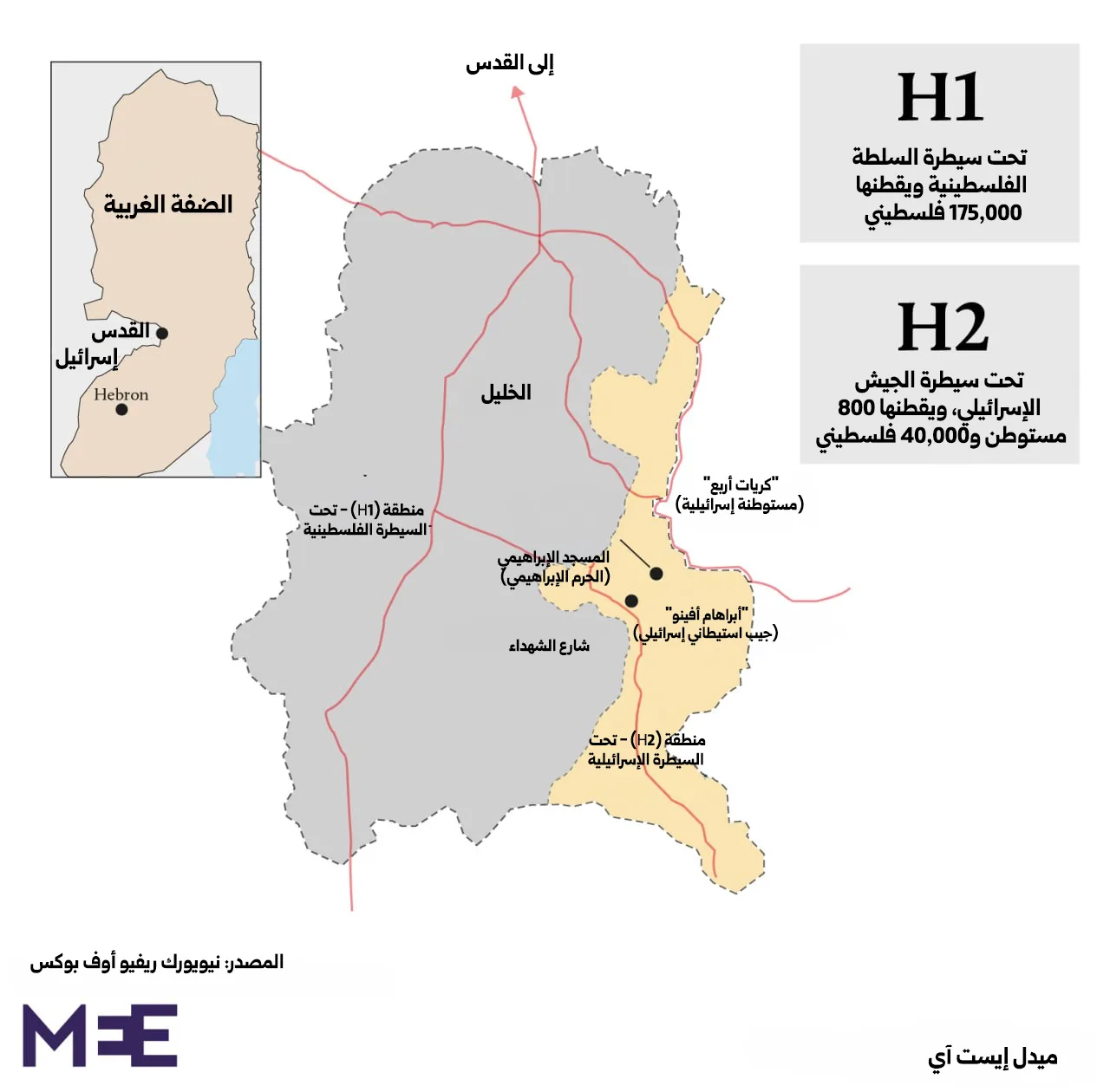 هندسة التهويد: الحرم الإبراهيمي من مجزرة 1994 إلى حصار 2026 23 نون بوست