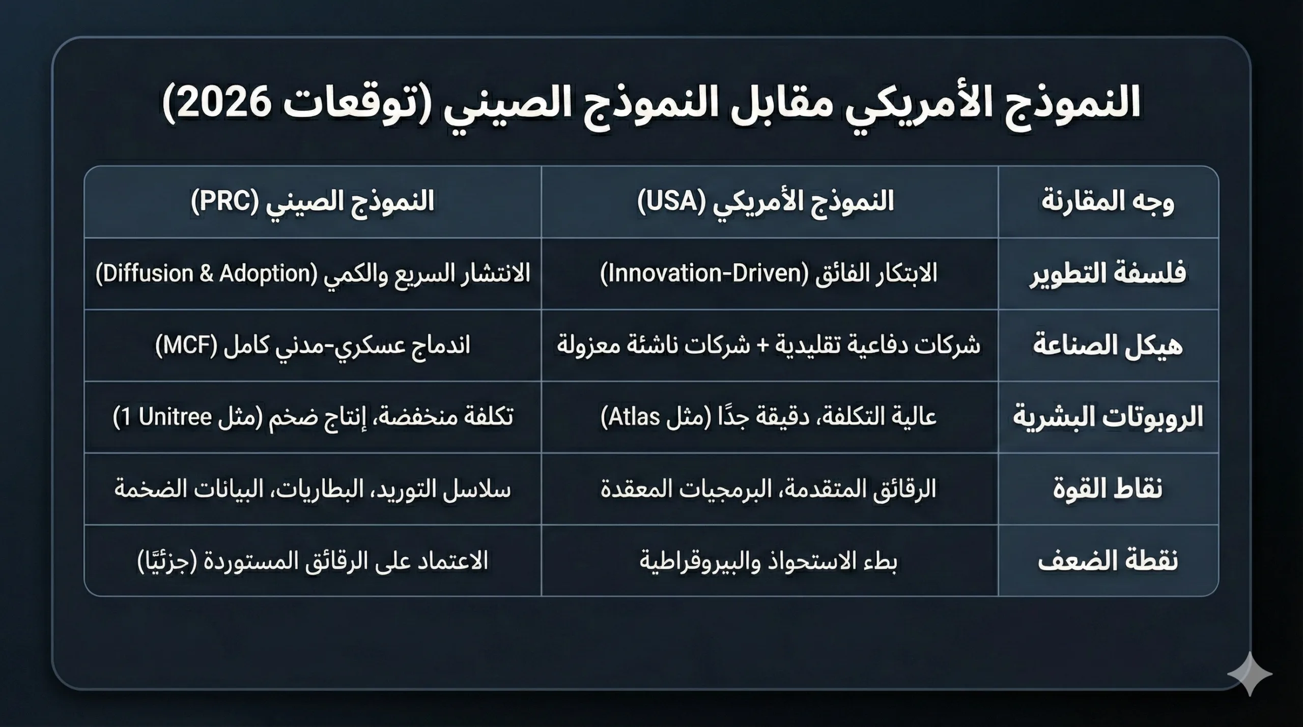 جنود آليون.. إلى أين وصلت الصين في عسكرة الروبوتات؟ 23 تقدم الصين نفسها كبديل للولايات المتحدة في مجال التكنولوجيا الفائقة