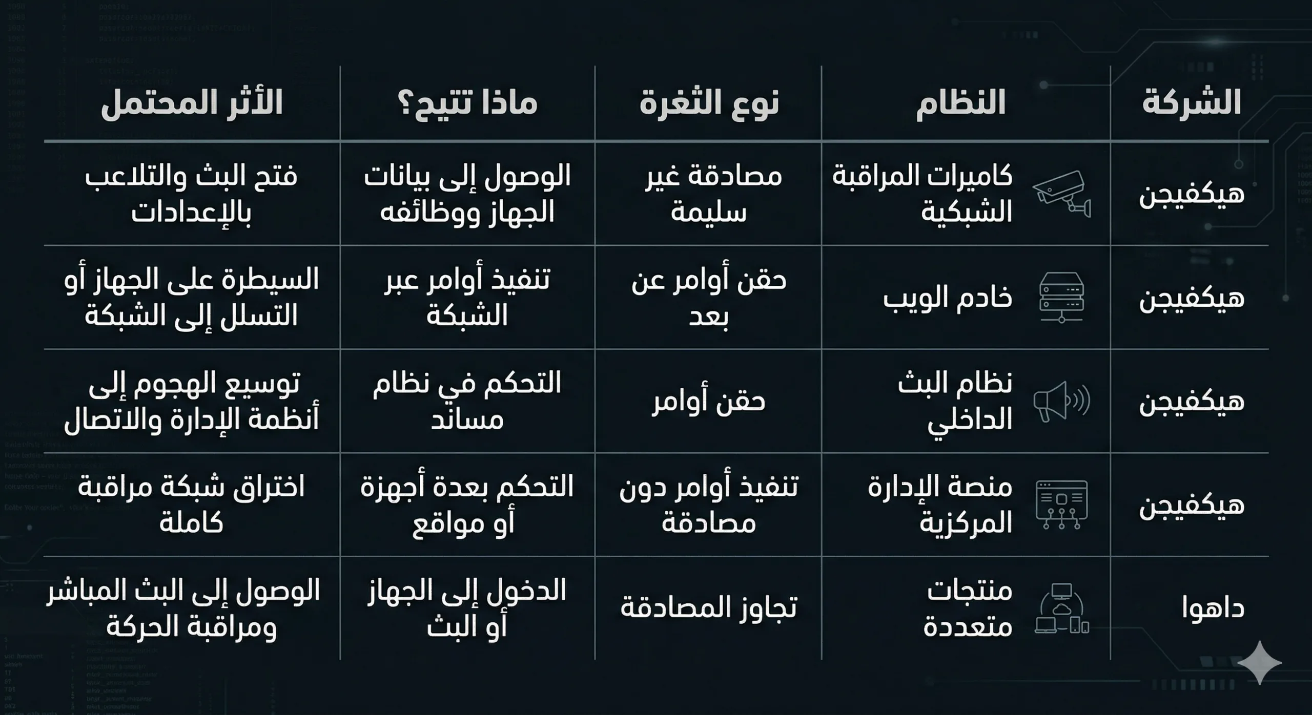 كيف حوّلت "إسرائيل" كاميرات المراقبة بإيران إلى سلاح اغتيال؟ 27 أبرز الثغرات التي طالت بنية المراقبة الرقمية في الحرب على إيران