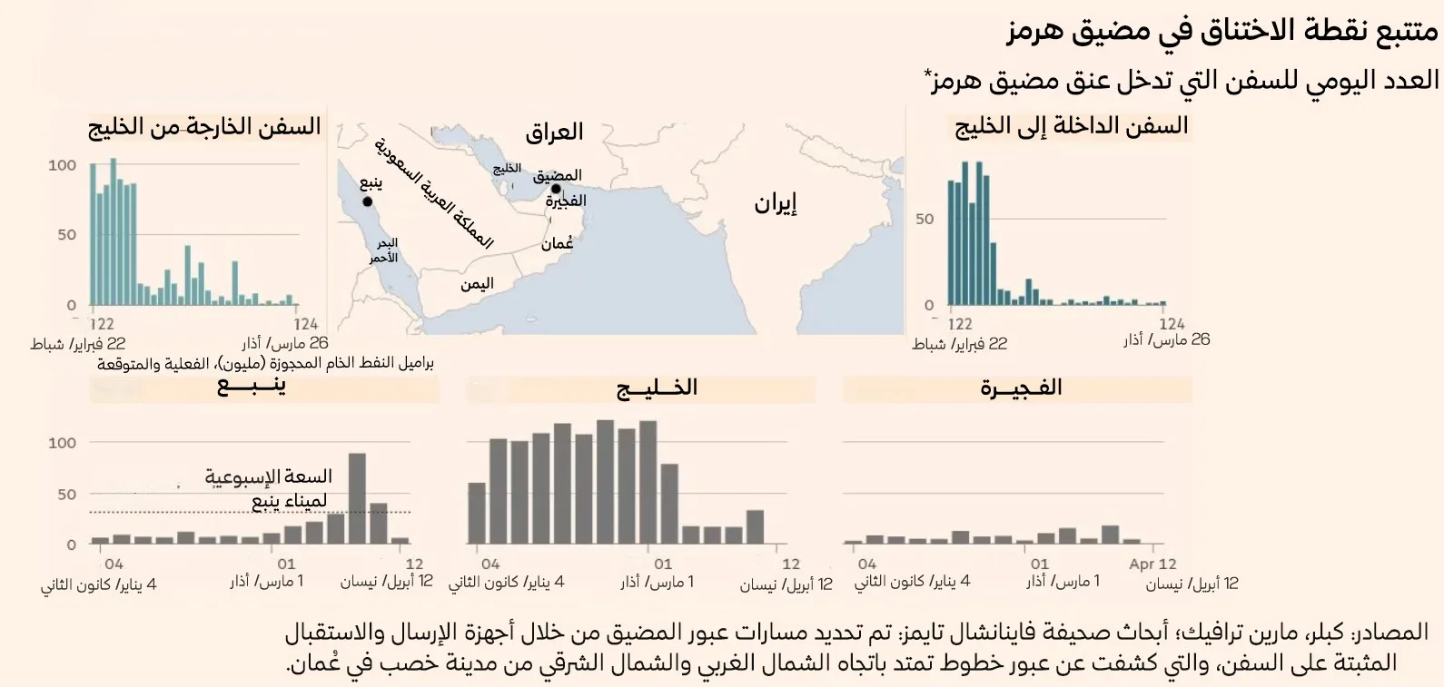 كيف تسعى إيران لاستغلال مضيق هرمز؟ 26 نون بوست