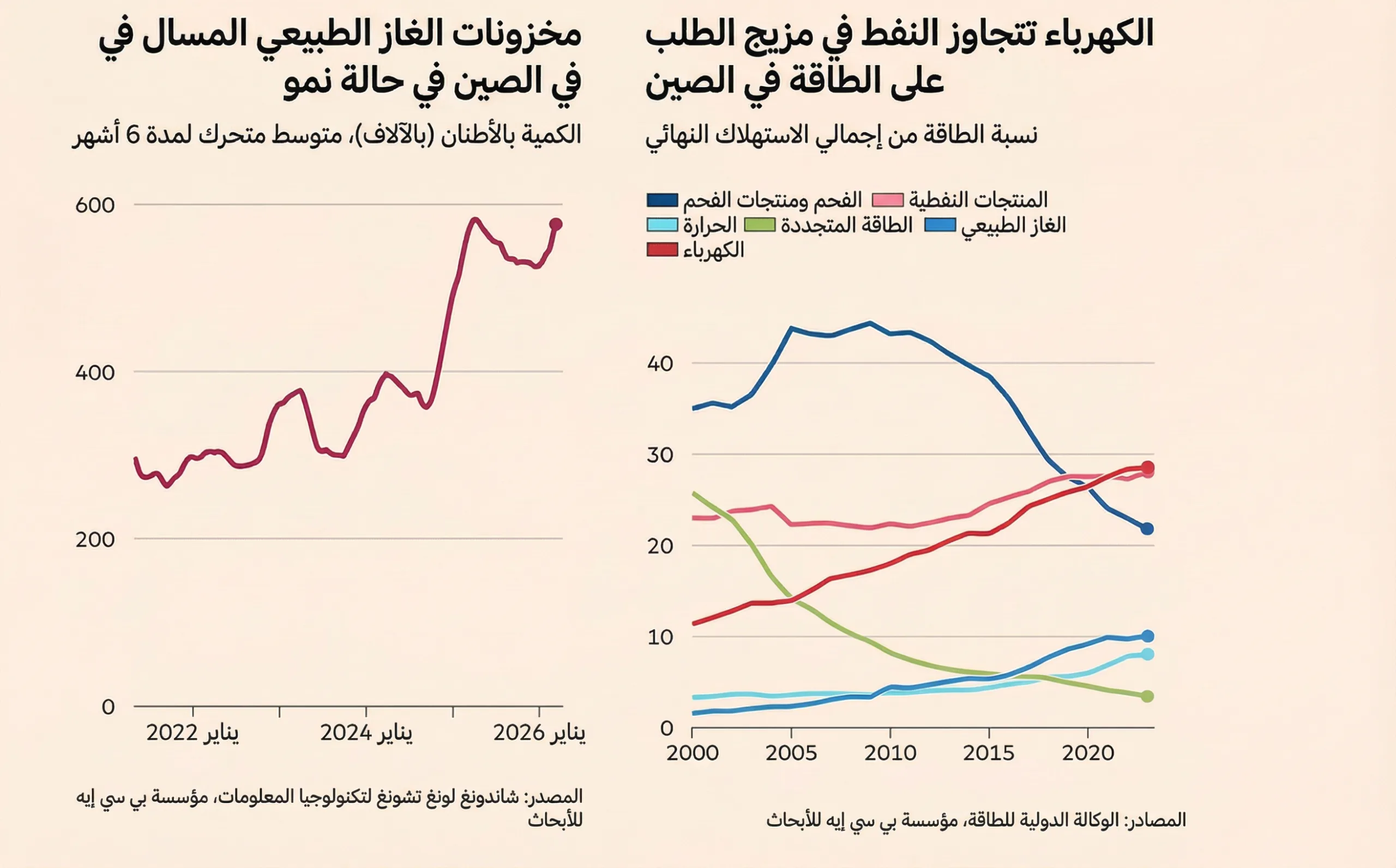 تنين الطاقة الأخضر: كيف تُحوّل بكين حرب إيران إلى بوابة للسيادة العالمية؟ 26 نون بوست