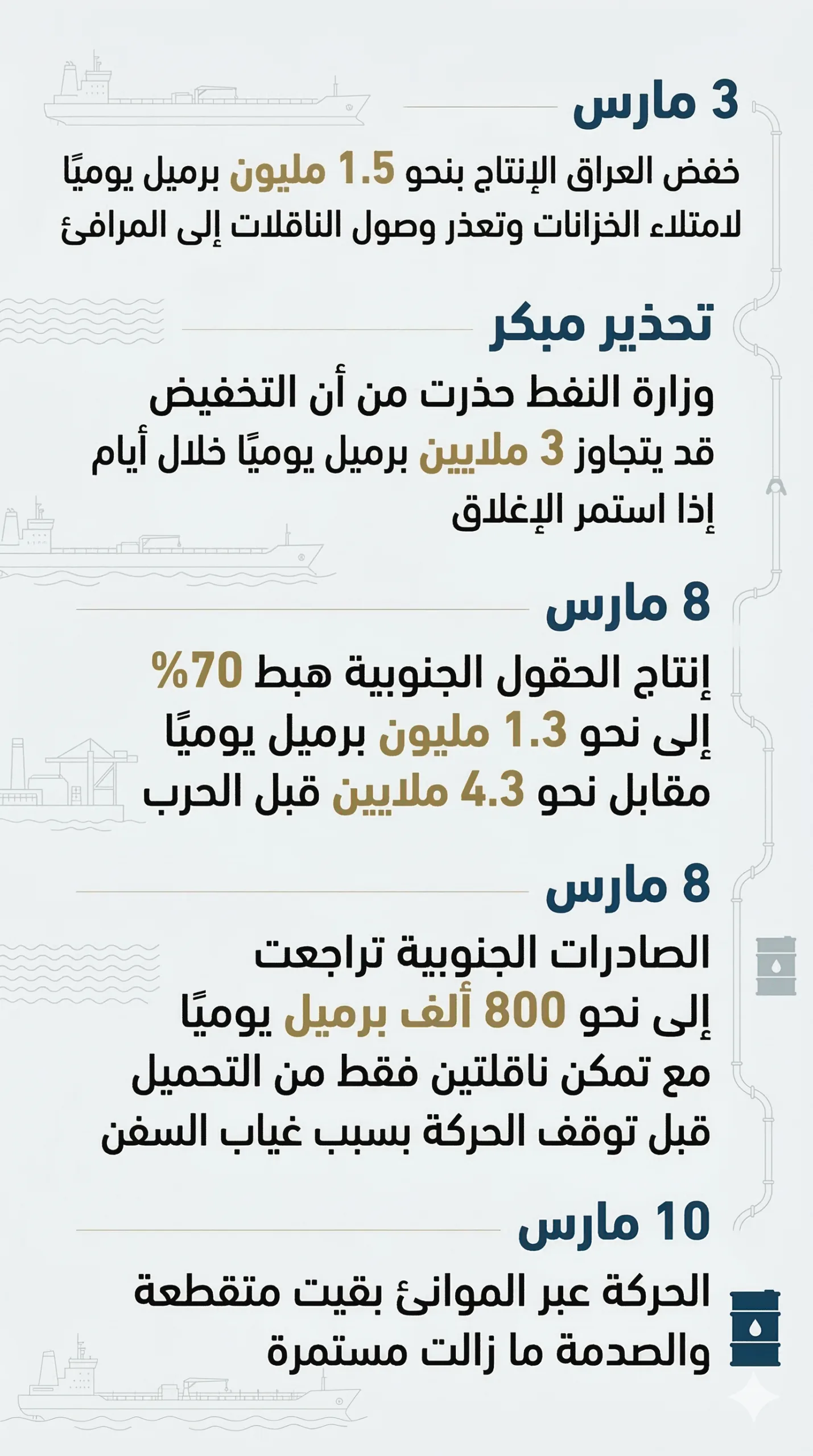 محطات التراجع في إنتاج وتصدير النفط العراقي بسبب الحرب على إيران