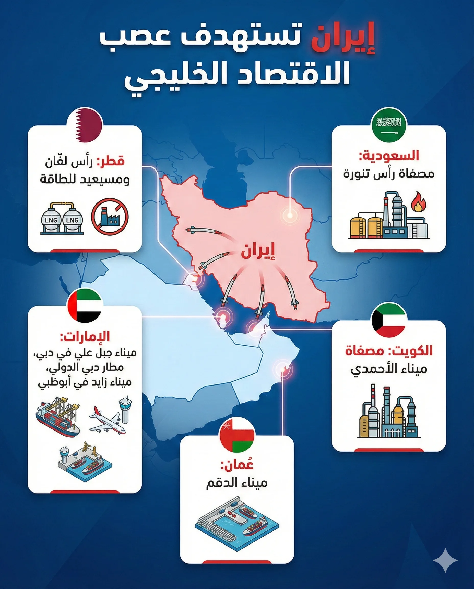 لماذا تُوجّه إيران ضرباتها نحو الخليج وليس القوقاز وآسيا الوسطى؟ 23 أبرز المواقع الحيوية الاقتصادية التي استهدفتها إيران في 5 دول خليجية