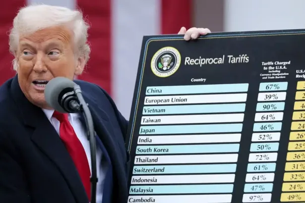 Behind Trump’s Tariffs on Algeria: What Does Washington Want?