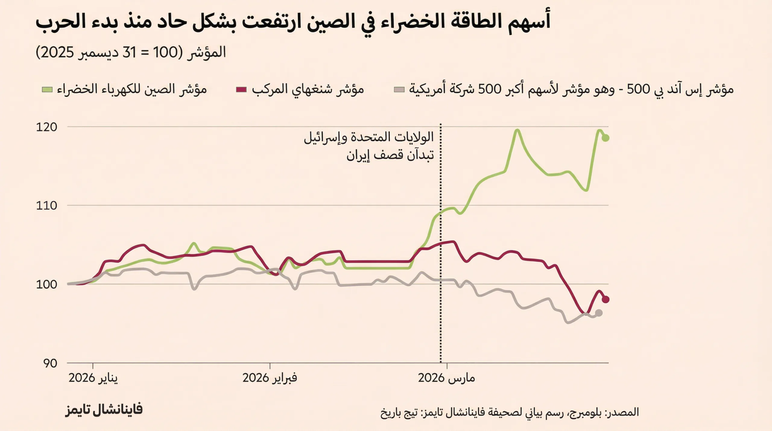 تنين الطاقة الأخضر: كيف تُحوّل بكين حرب إيران إلى بوابة للسيادة العالمية؟ 27 نون بوست