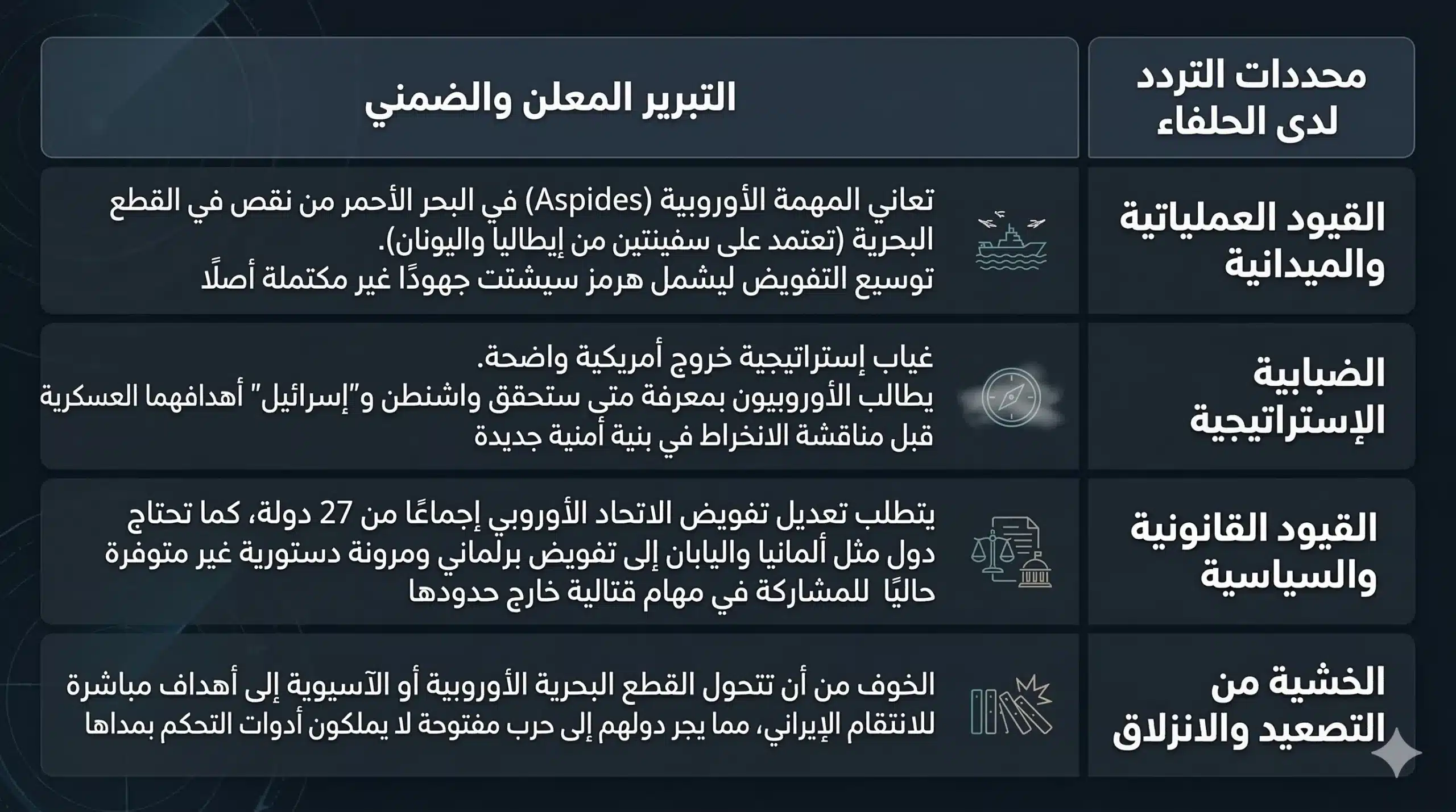 حلفاء واشنطن يرفضون المساهمة في تأمين هرمز خوفا من الانزلاق إلى الحرب