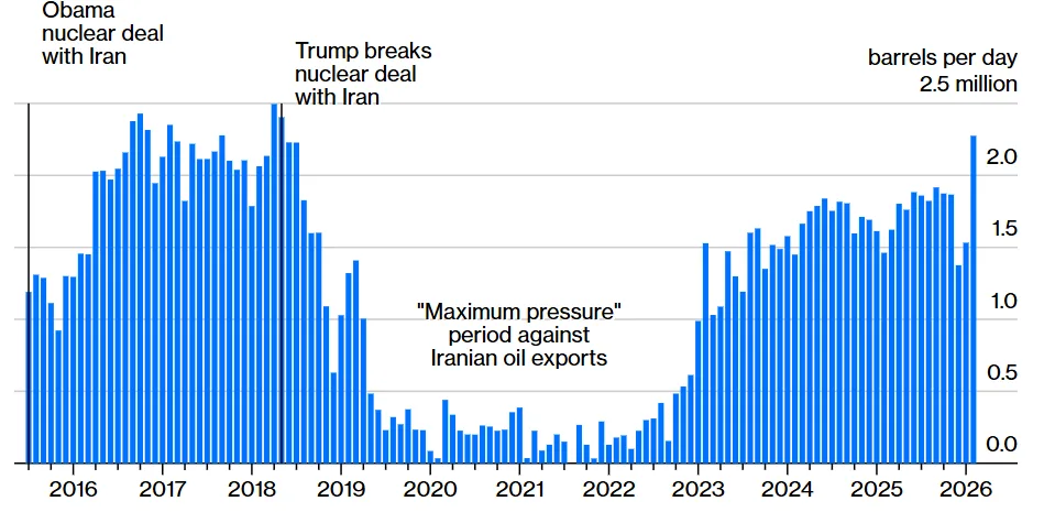 ترامب هدد بالاستيلاء عليها قبل 40 عامًا.. غزو جزيرة "خارك" لن يُخضع إيران 28 نون بوست