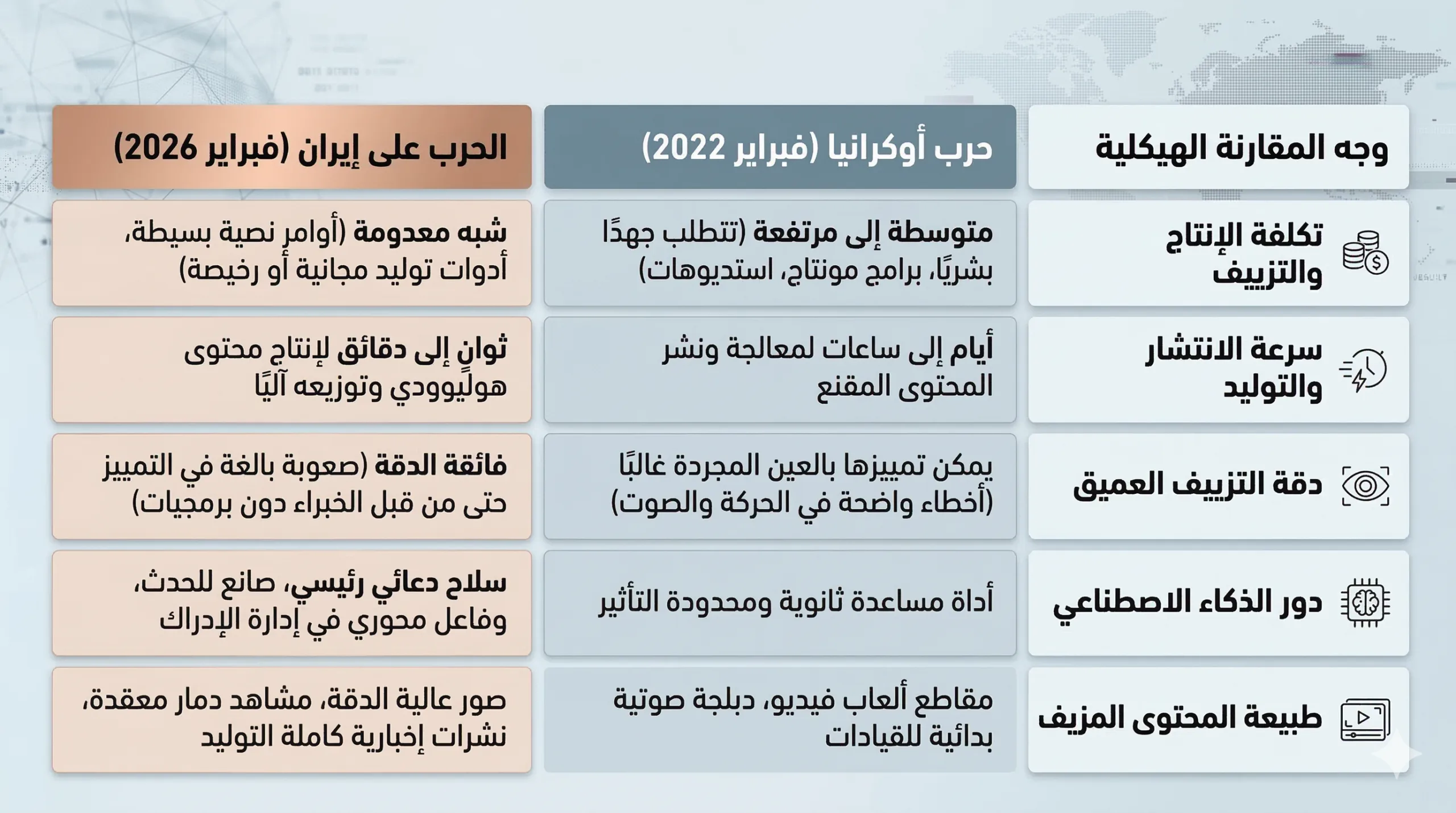 كيف تحول الـ AI إلى جبهة دعائية موازية خلال الحرب على إيران؟ 26 فاصل زمني يبلغ أربع سنوات كشف تسارعًا لافتًا في أدوات وقدرات الذكاء الاصطناعي
