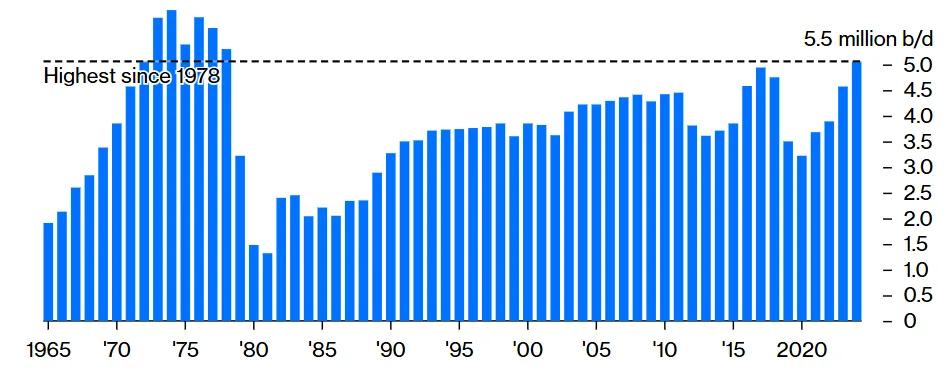 ترامب هدد بالاستيلاء عليها قبل 40 عامًا.. غزو جزيرة "خارك" لن يُخضع إيران 27 نون بوست