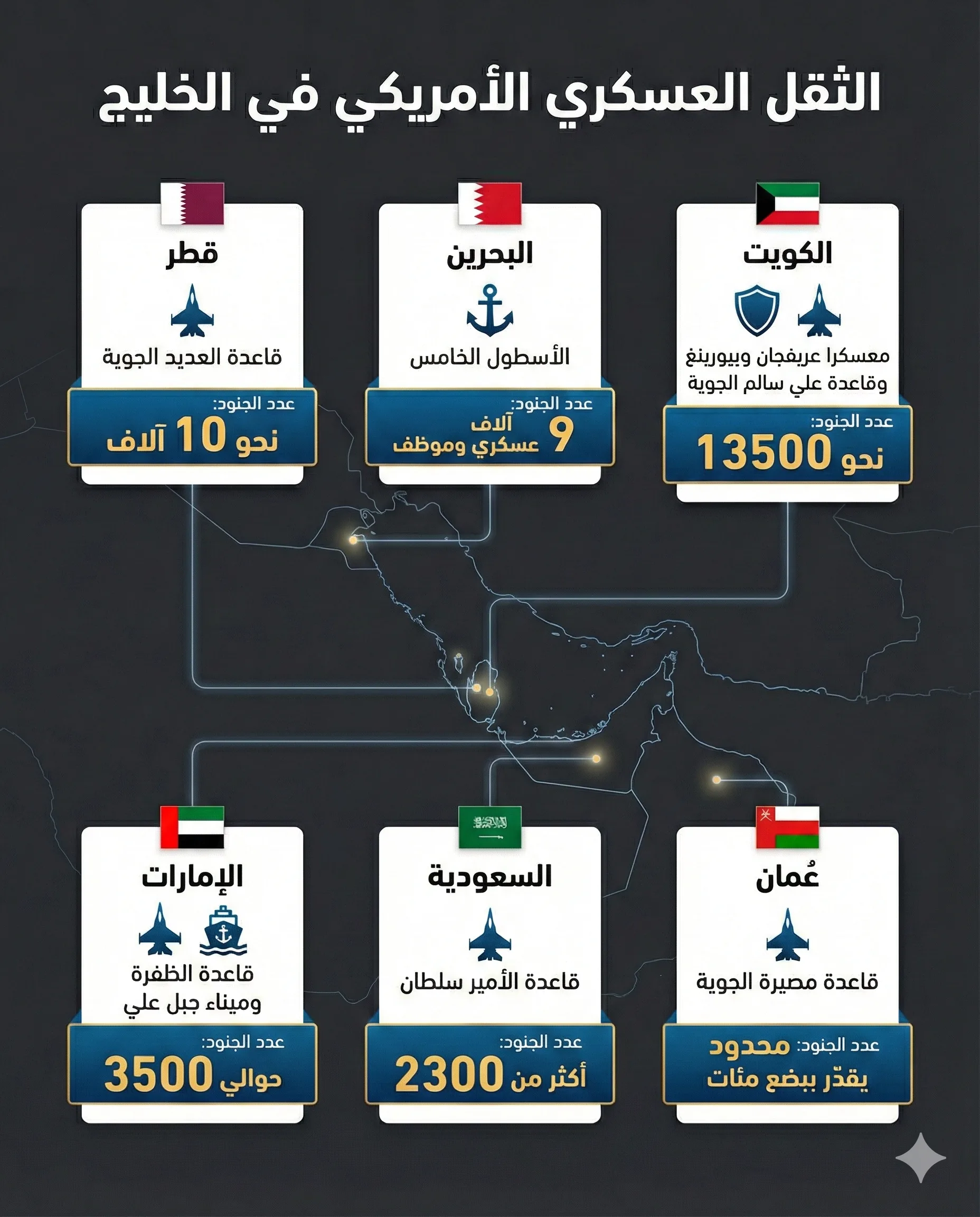 الثقل الأكبر للقوات الأمريكية بالشرق الأوسط يتركز في دول الخليج العربي