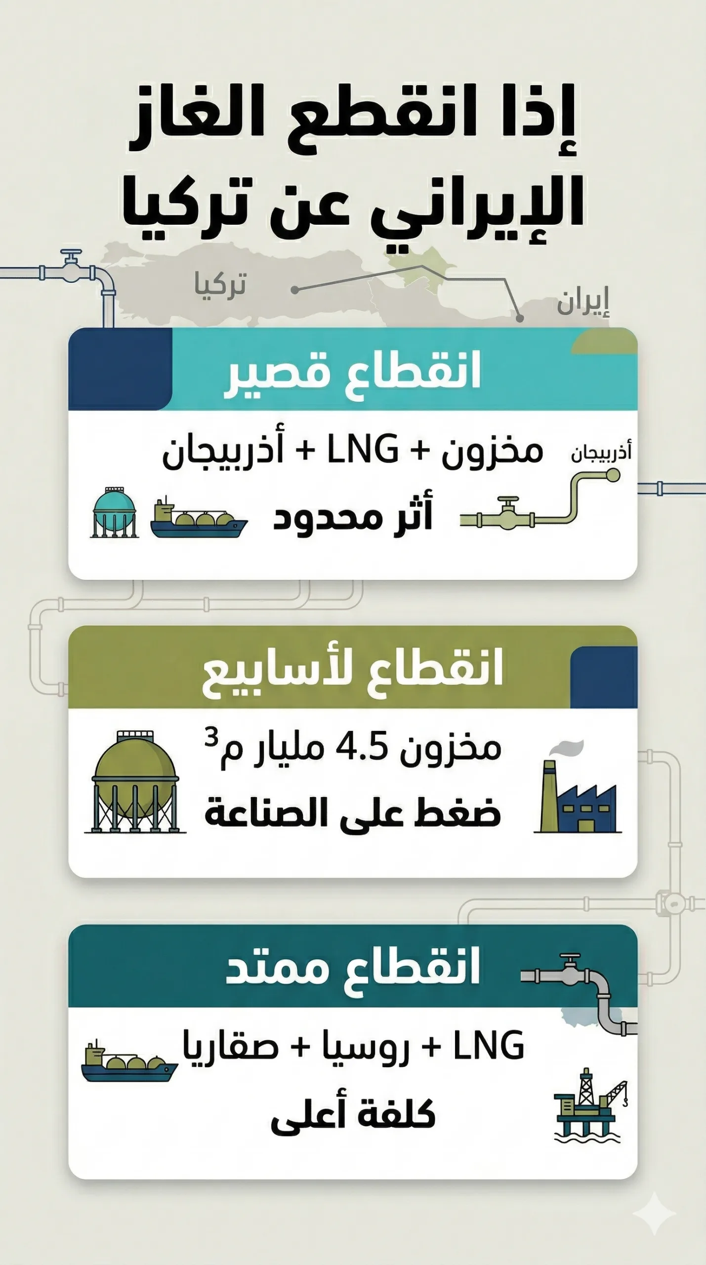 كيف تتأثر تركيا إذا انقطع الغاز الإيراني؟ وما خياراتها؟ 27 سيناريوهات انقطاع الغاز الإيراني عن تركيا وأبرز تأثيراته