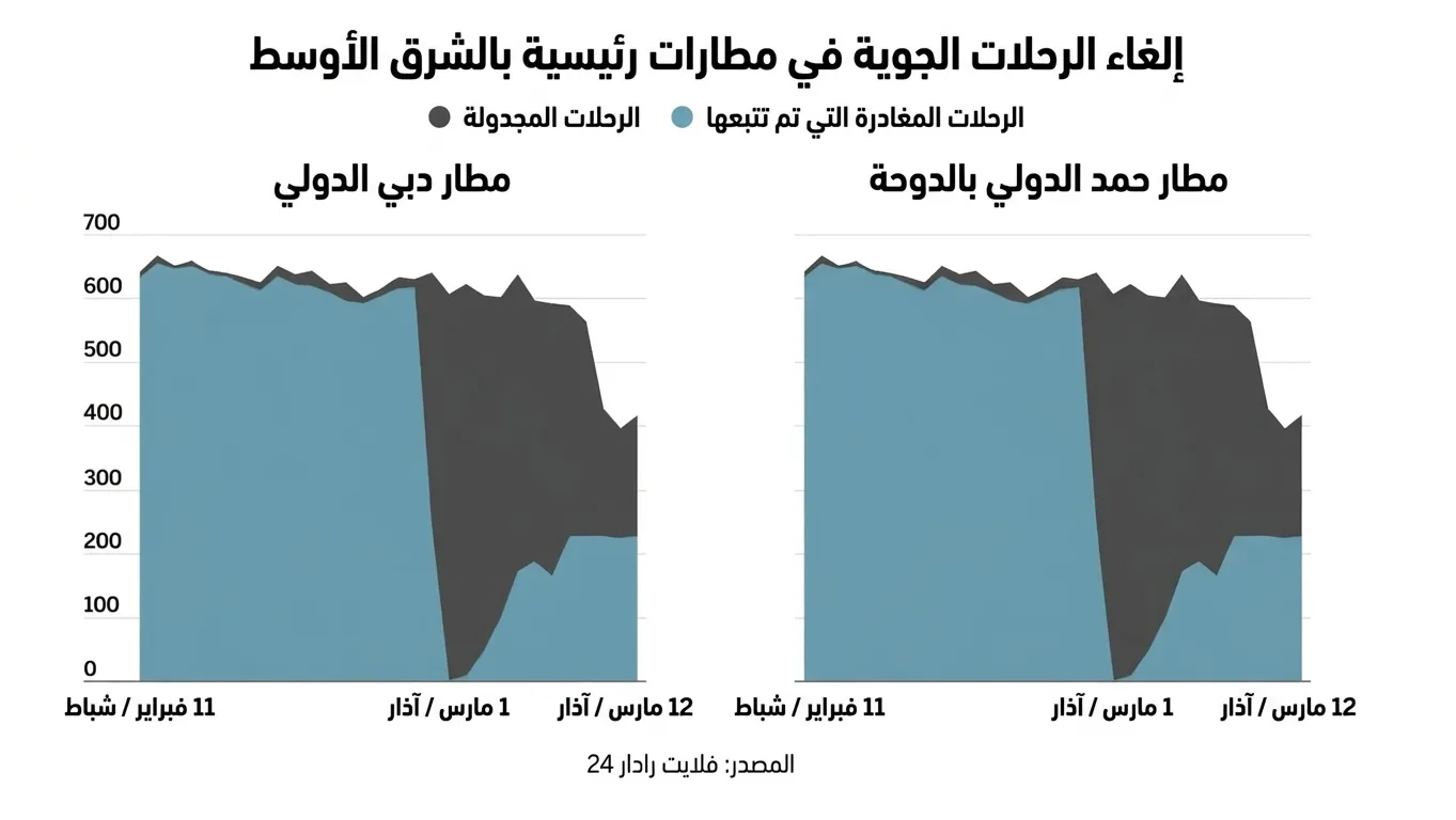 بالأرقام.. التكاليف الاقتصادية الهائلة للحرب الإيرانية الأمريكية الإسرائيلية 30 نون بوست