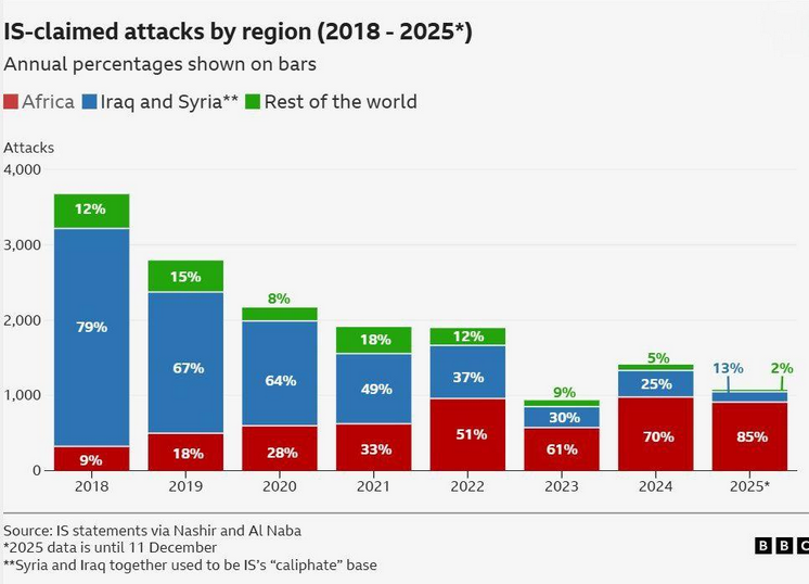 ISIS Returns: Escalation Tests the Resilience of Syria’s New State 31 نون بوست