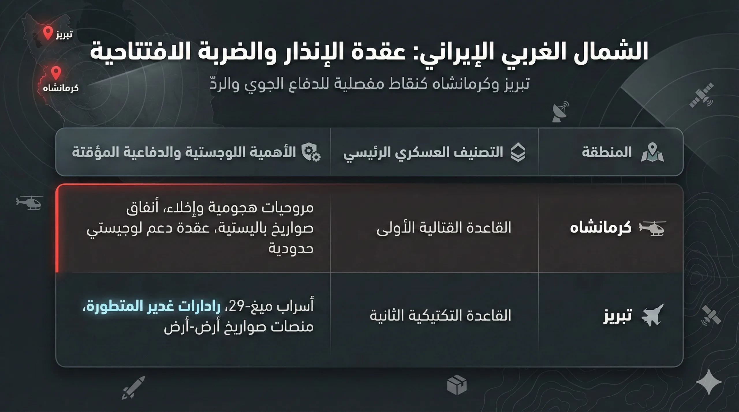 لماذا افتُتح الهجوم على إيران من تبريز وكرمانشاه؟ 24 تعددت التقارير التي تربط الشمال الغربي بمنظومات الصواريخ والمسيّرات الإيرانية