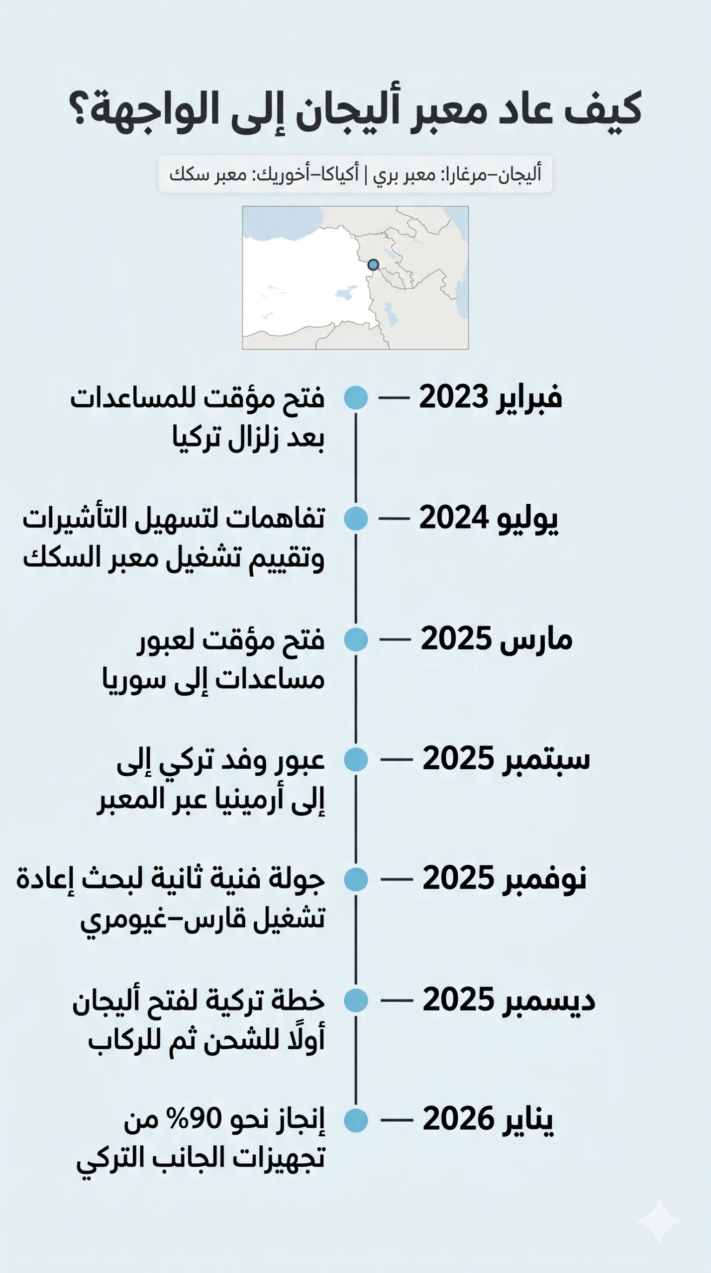 معبر أليجان نقطة عبور برية للسيارات والشاحنات كان قد أغلق عام 1993