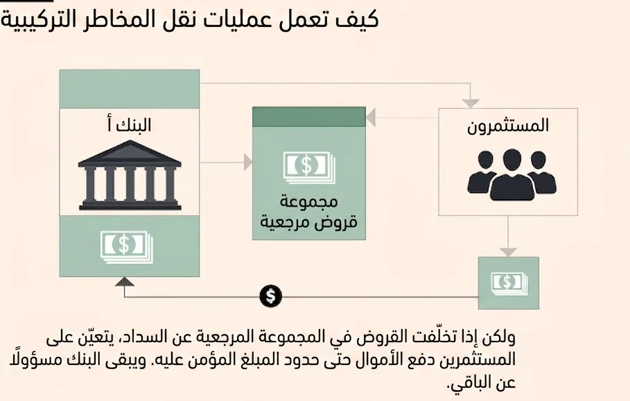 ستة دروس من أعظم الأزمات المالية في التاريخ 49 نون بوست