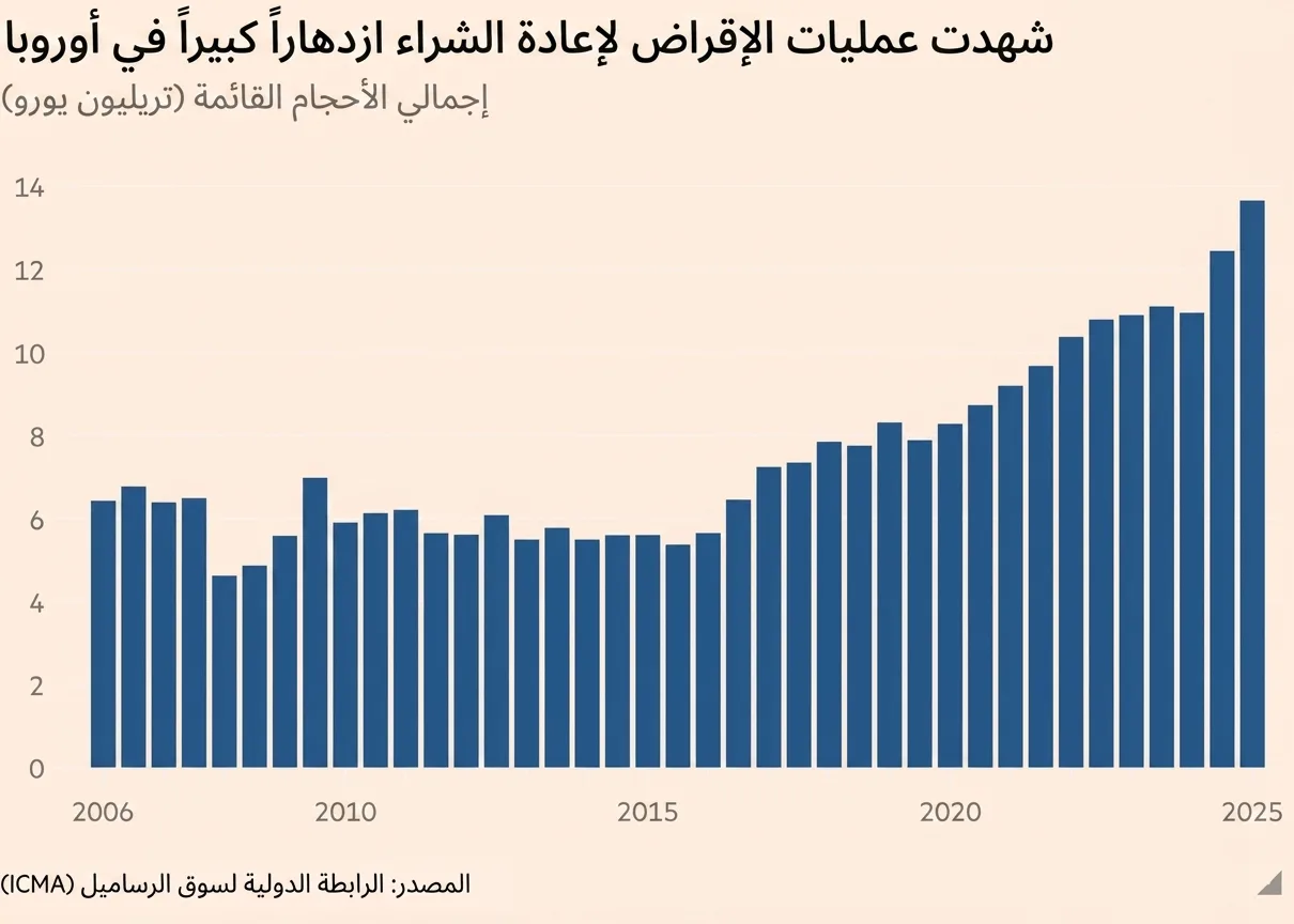 ستة دروس من أعظم الأزمات المالية في التاريخ 44 نون بوست