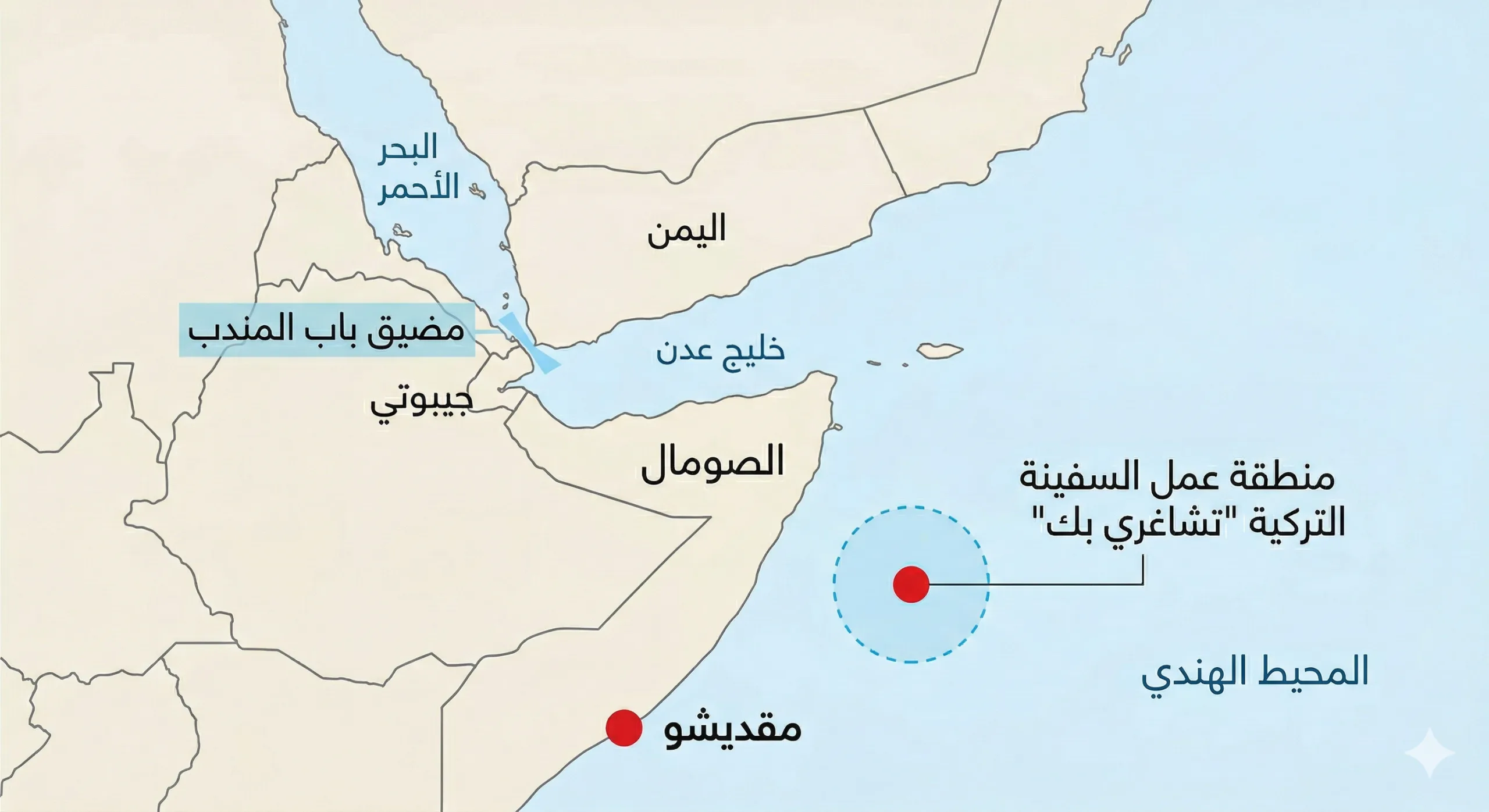 ماذا تفعل سفينة الحفر التركية "تشاغري بك" في الصومال؟ 27 يمتد الموقع الذي ستعمل فيه "تشاغري بك" بين الساحل الصومالي وباب المندب