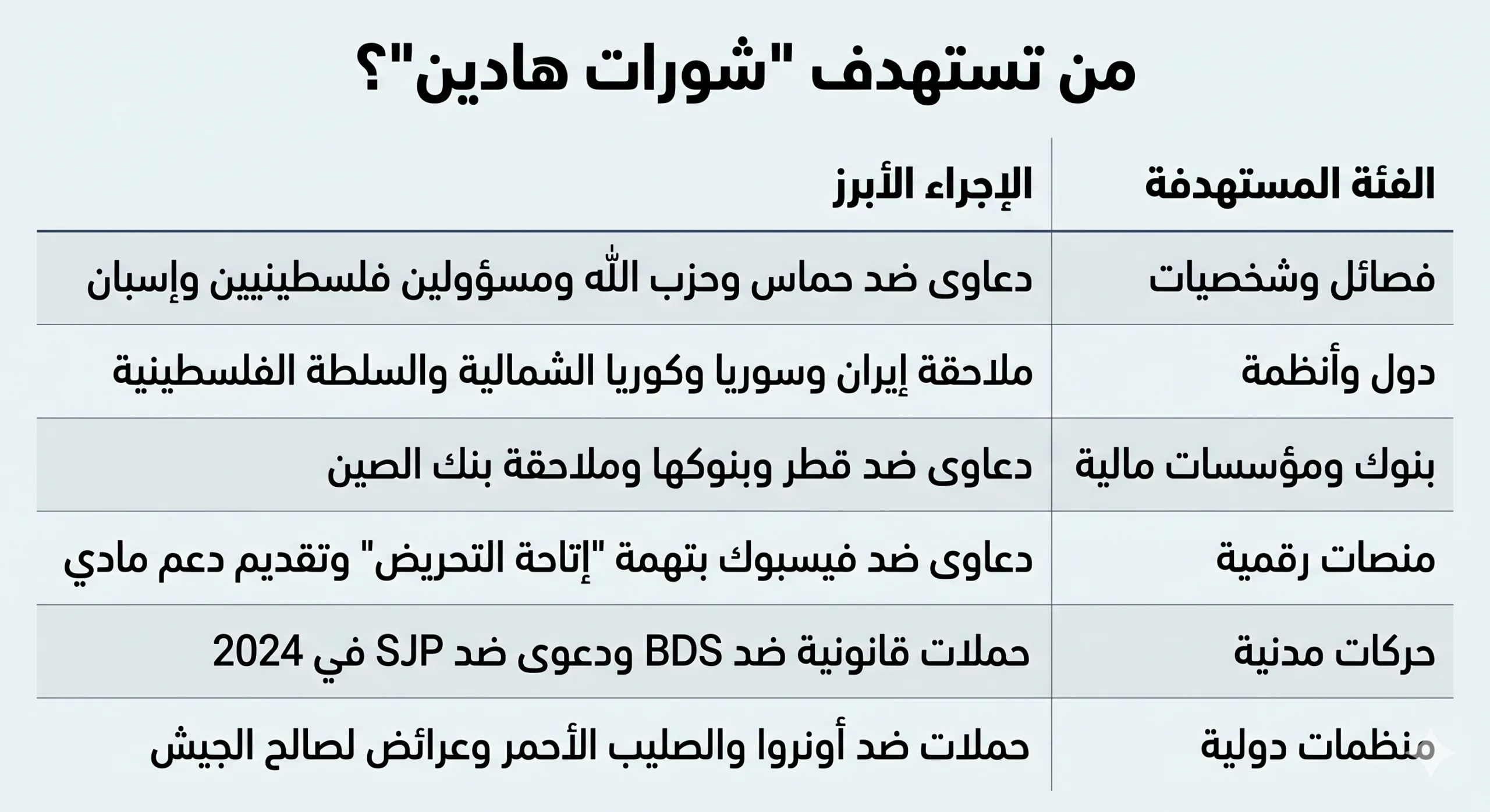 ذراع الموساد في المحاكم الدولية.. ما قصة "شورات هادين"؟ 29 تستهدف شورات هادين أنظمة ودول وشخصيات مؤسسات وحركات مدنية وطلابية