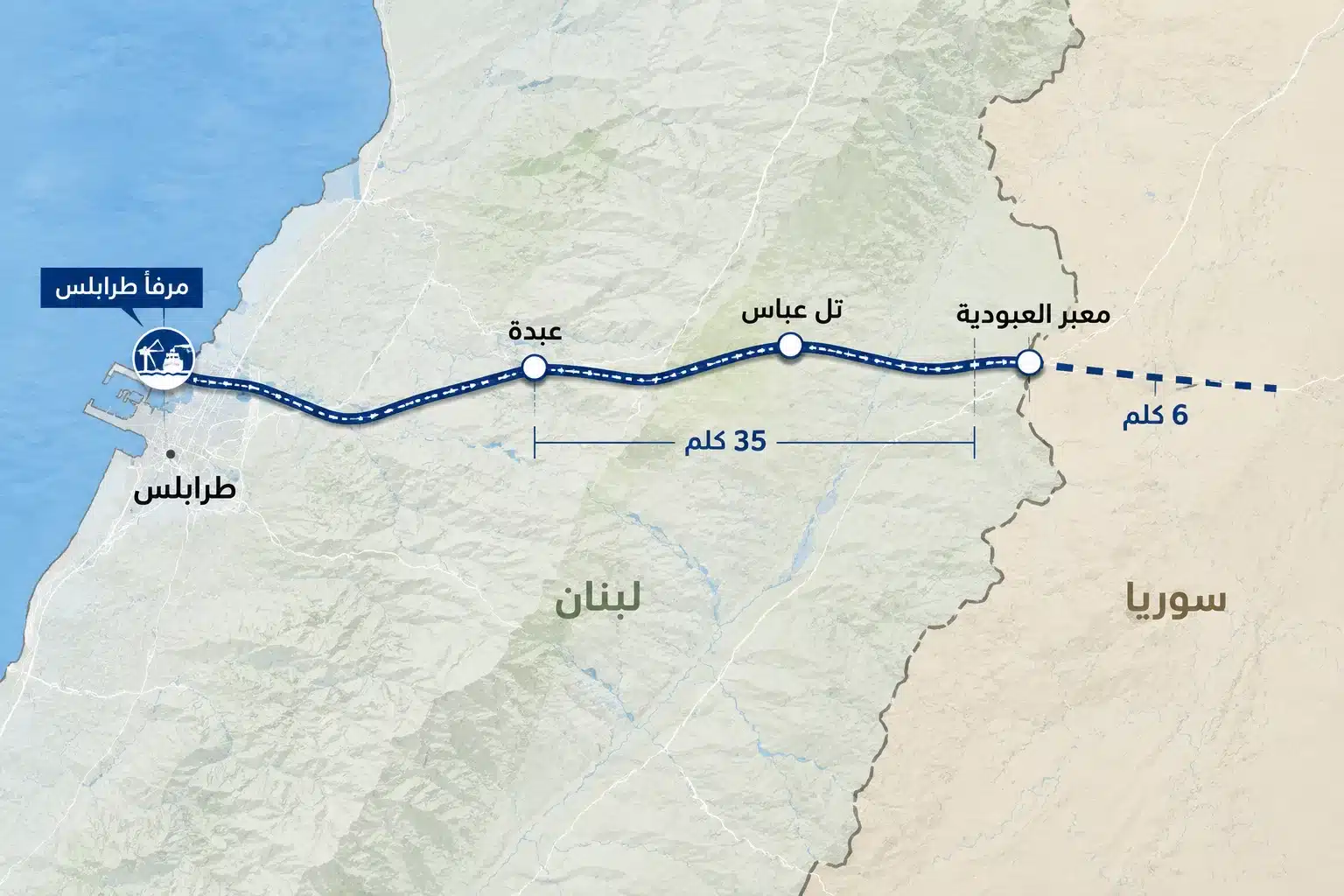 سكة طرابلس – سوريا.. 5 عُقد أمام عودة لبنان إلى خرائط الإقليم 26 يبدأ المسار المقترح من مرفأ طرابلس ويصل إلى معبر العبودية على الحدود السورية