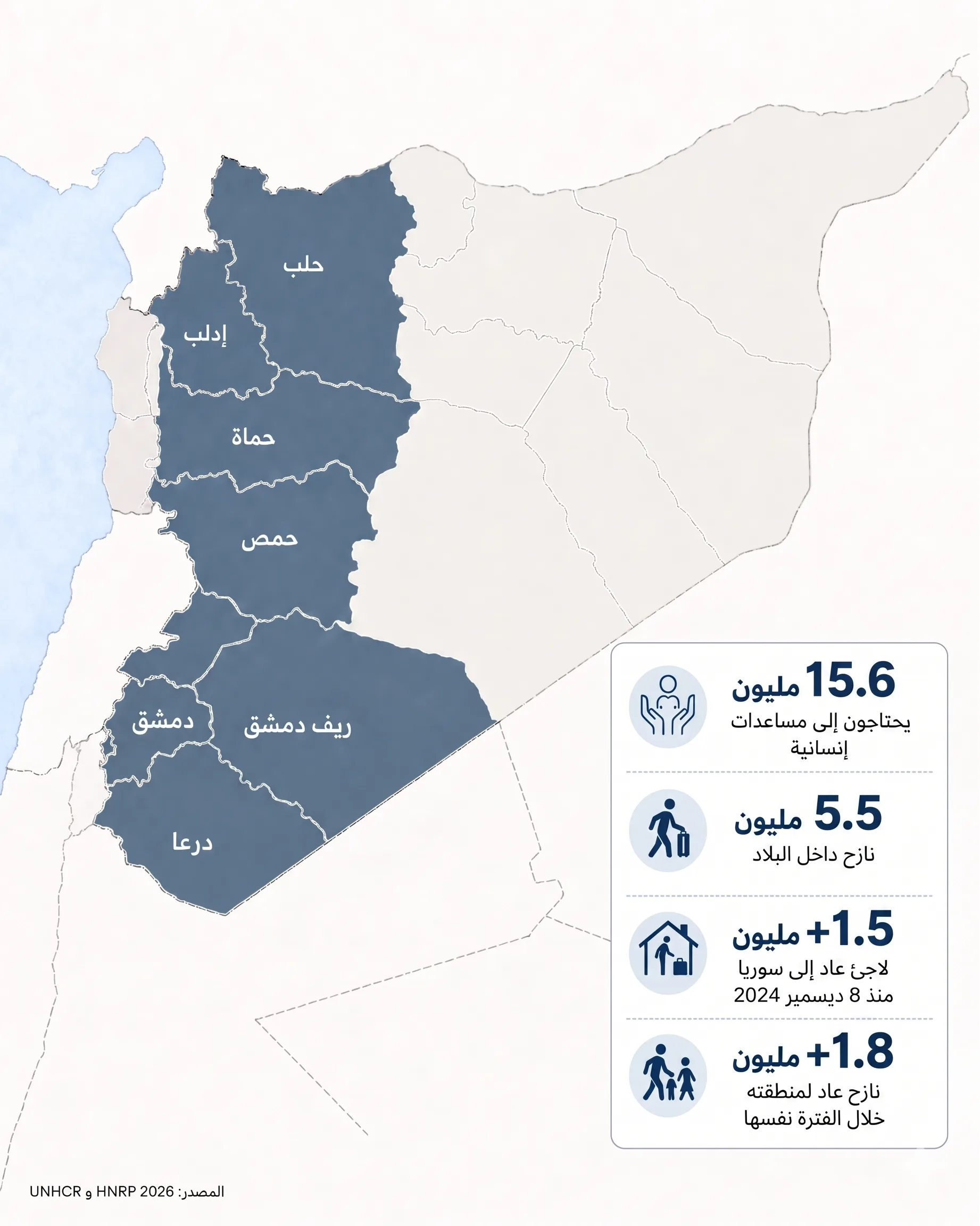 خريطة عودة السوريين من تركيا.. ماذا تغير بعد 2024؟ 28 يحتاج 15.6 مليون شخص داخل سوريا إلى مساعدة