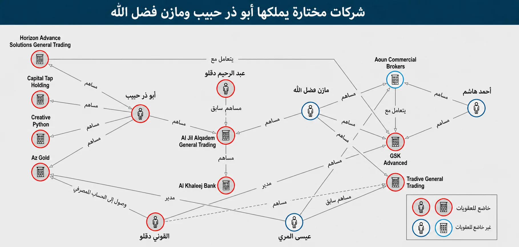 من مناجم دارفور إلى عقارات دبي.. مسار الذهب السوداني المنهوب 28 يعمل مازن فضل الله وأبو ذر حبيب كوسطاء يحولون سبائك الذهب إلى سيولة تُستخدم في الحرب