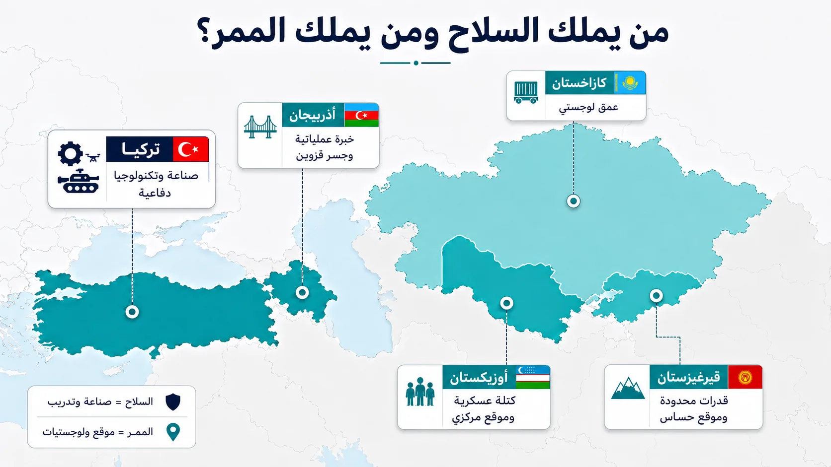 شبكة دفاعية تمتد إلى آسيا الوسطى.. ما قصة "الناتو التركي"؟ 28 خريطة القوة داخل منظمة الدول التركية
