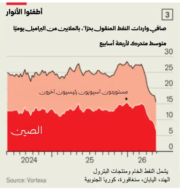 كيف تجنب العالم كارثة نفطية حتى الآن؟ 28 نون بوست