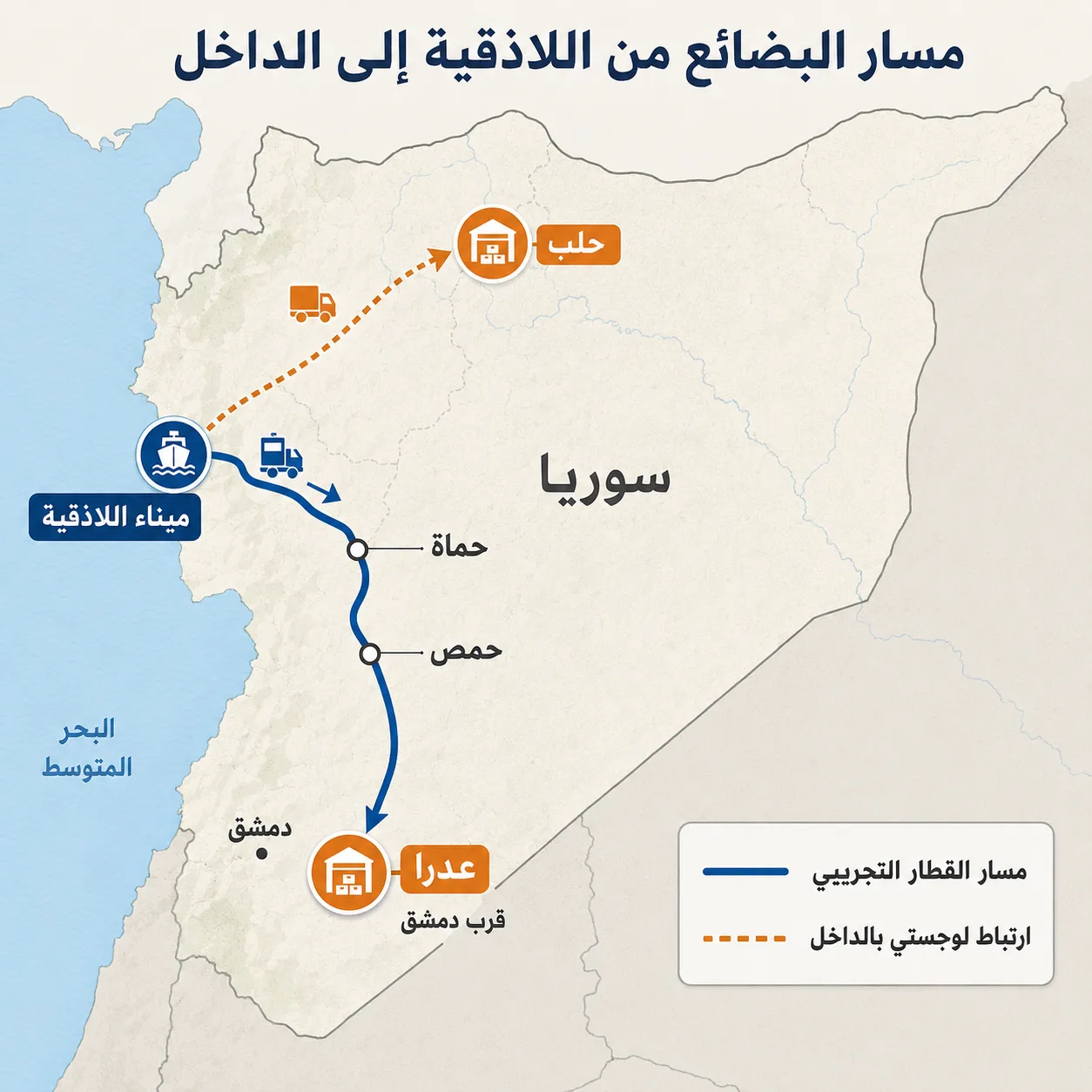 طريق البضائع من اللاذقية.. هل تنجح سوريا في وصل بحرها ببرّها؟ 27 تكمن فكرة اتفاق عدرا وحلب في نقل جزء من وظيفة الميناء إلى الداخل