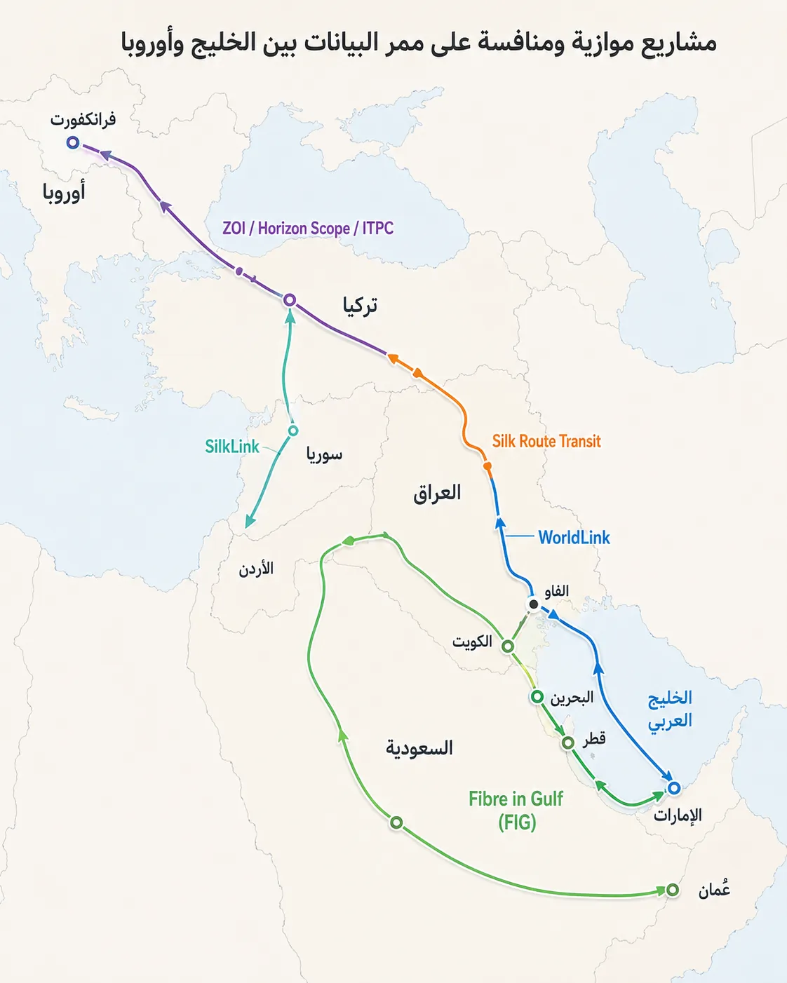 من النفط إلى البيانات.. كيف يصبح العراق ممر إنترنت بين الخليج وتركيا؟ 27 تتنافس عدة مشاريع على دور "الممر البديل" بين الخليج وأوروبا