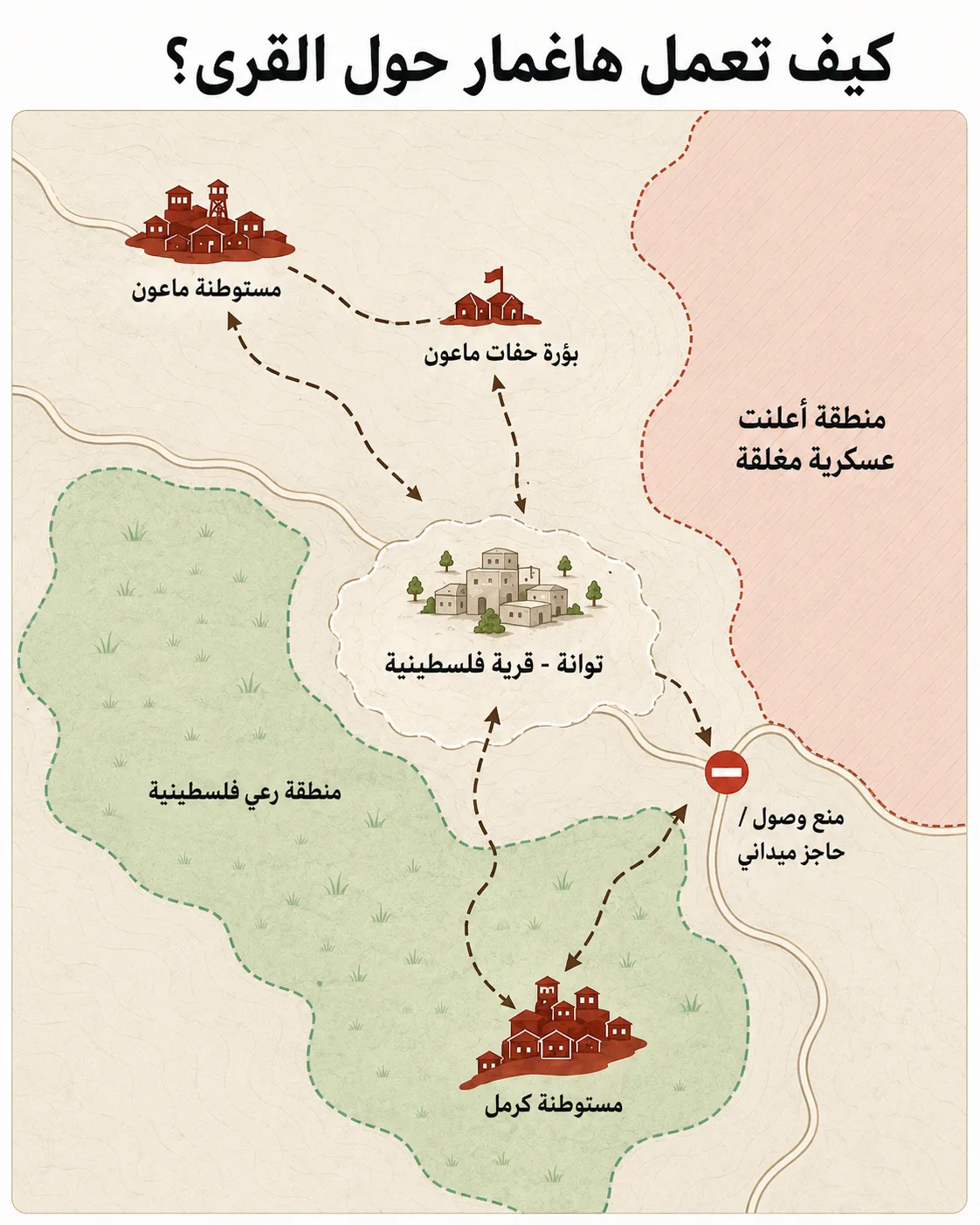 وحدات "هاغمار" الاستيطانية.. ماذا نعرف عن جيش الظل الإسرائيلي؟ 27 انفوجراف يظهر آلية عمل وحدات هاغمار على محاصرة القرى الفلسطينية