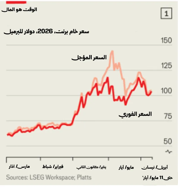كيف تجنب العالم كارثة نفطية حتى الآن؟ 26 نون بوست