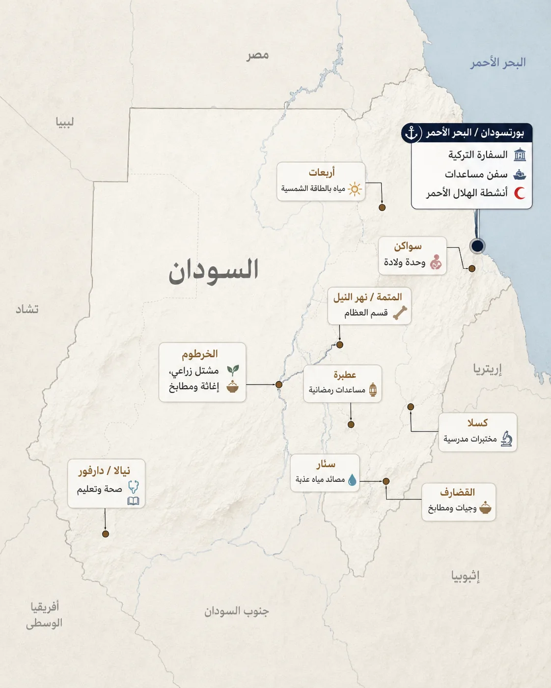 دبلوماسية الإغاثة والتنمية.. خريطة الحضور التركي الهادئ في السودان 28 تظهر بورتسودان وولاية البحر الأحمر بوصفهما نقطة ارتكاز رئيسية للنشاط التركي