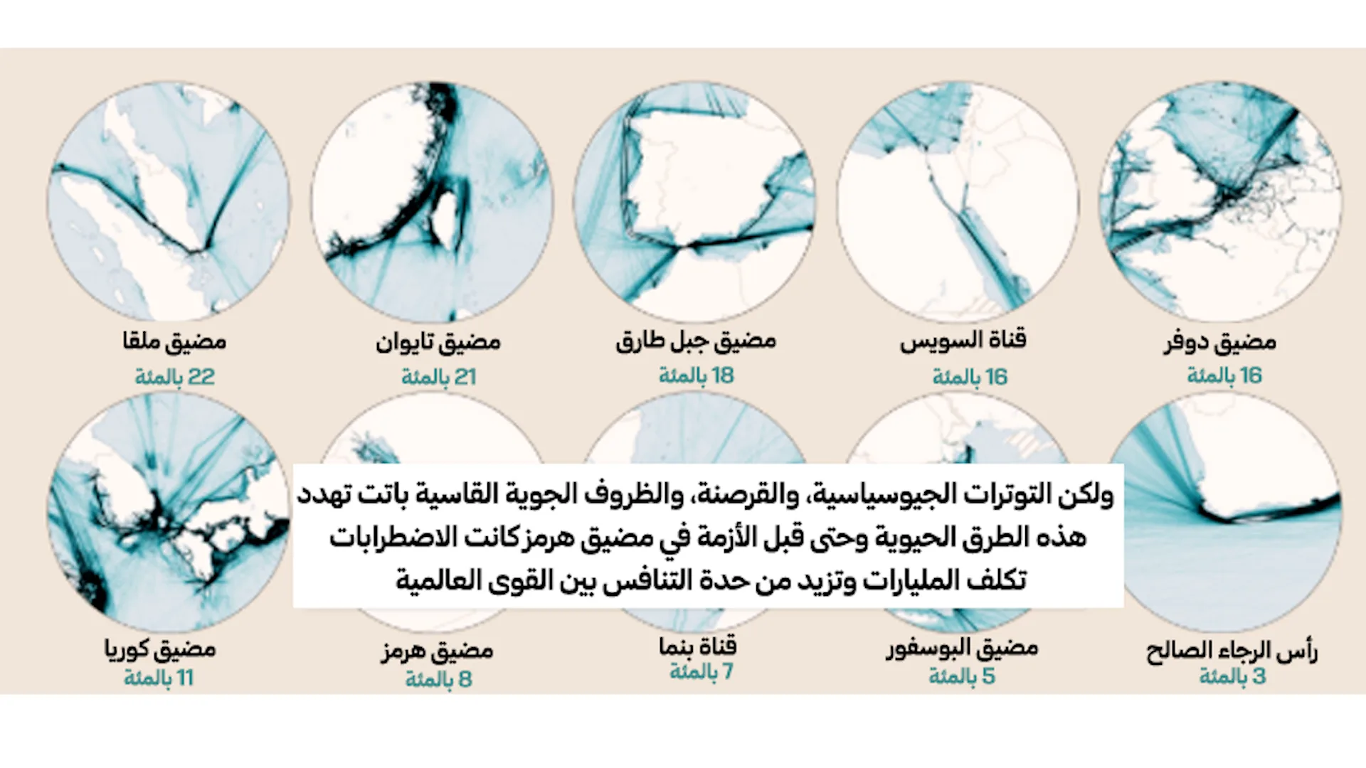 حرب الممرات الضيقة: كيف يهدد صراع النفوذ شريان الحياة العالمي؟ 28 نون بوست