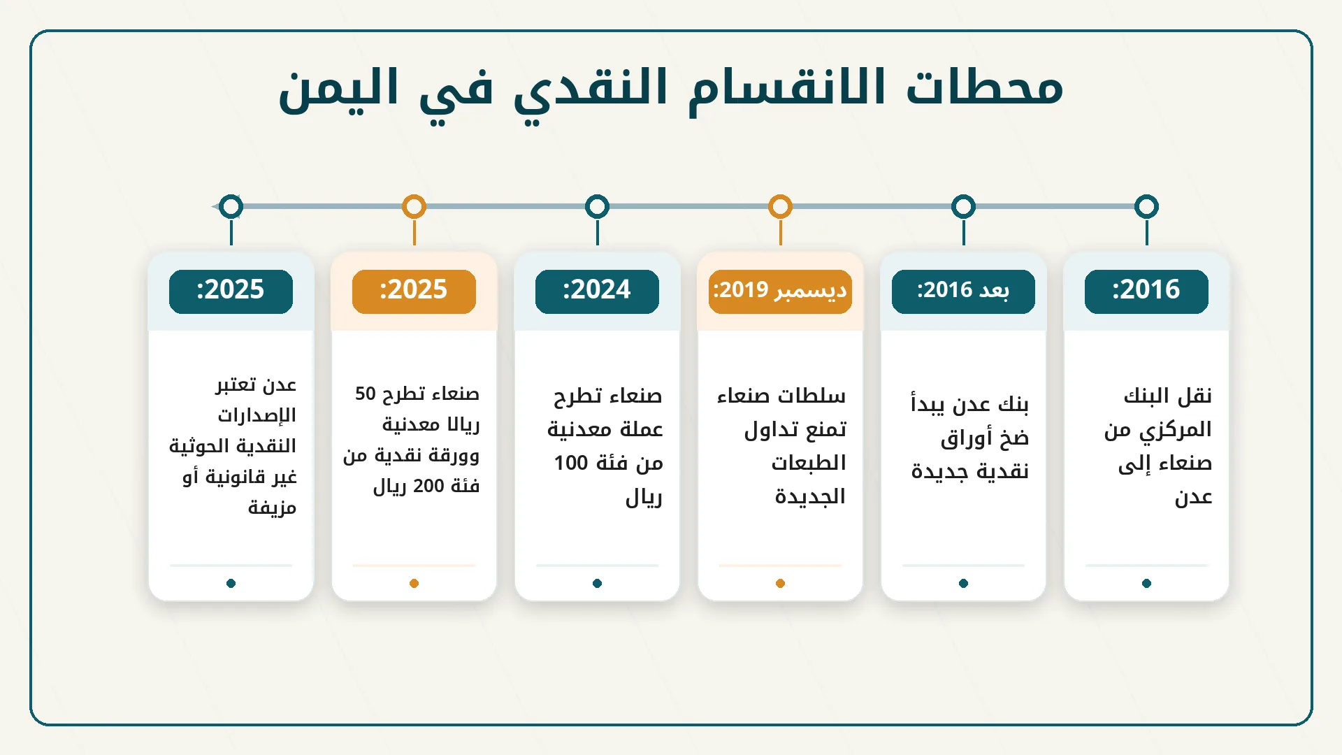بلد واحد ودورتان ماليتان.. كيف قسّمت حرب العملة اقتصاد اليمن؟ 26 تعمّق الانقسام بعدما بدأ البنك المركزي في عدن ضخ أوراق نقدية جديدة