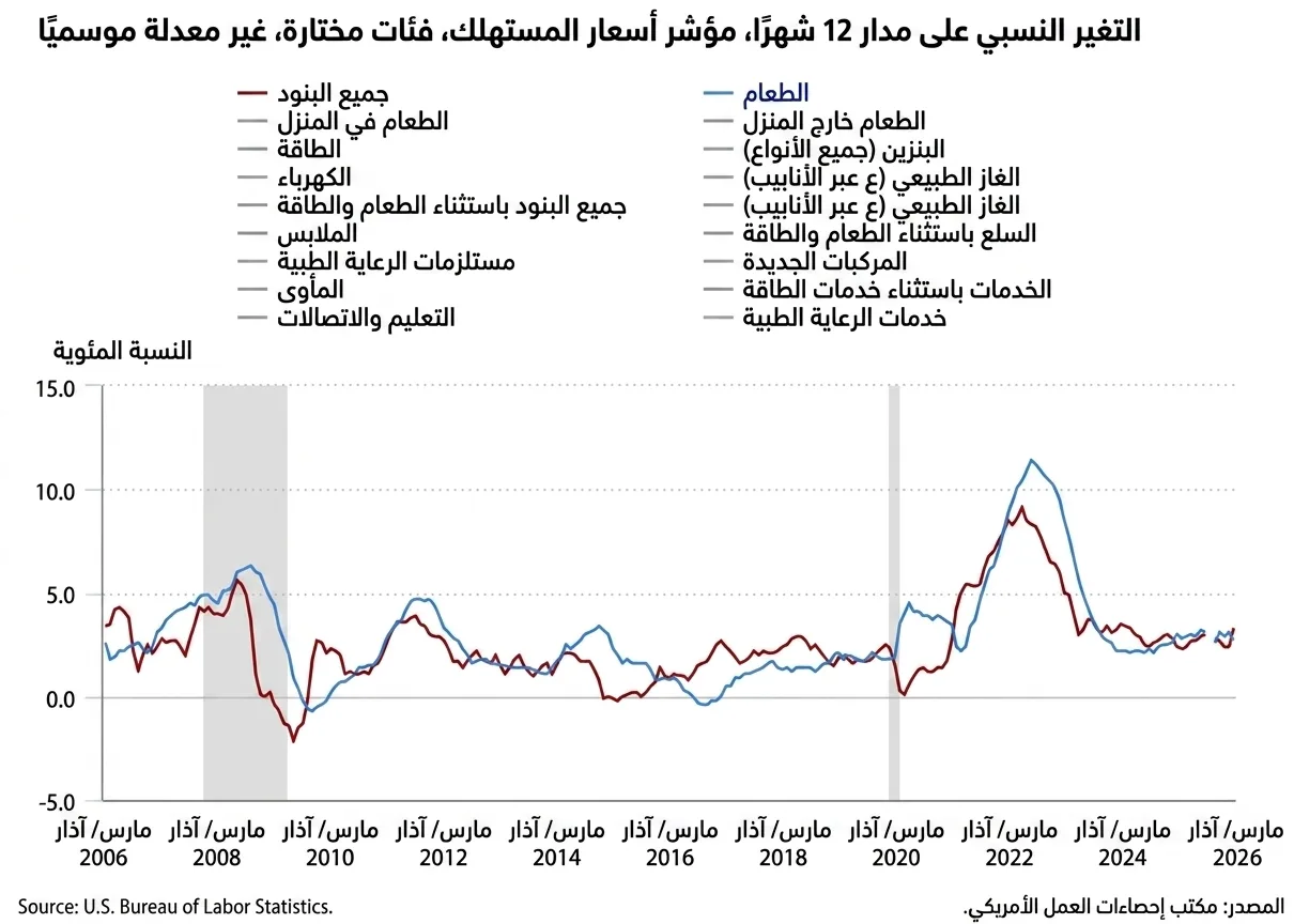 كيف استعدت الصين لأزمة الغذاء العالمية الناجمة عن حرب إيران؟ 26 نون بوست