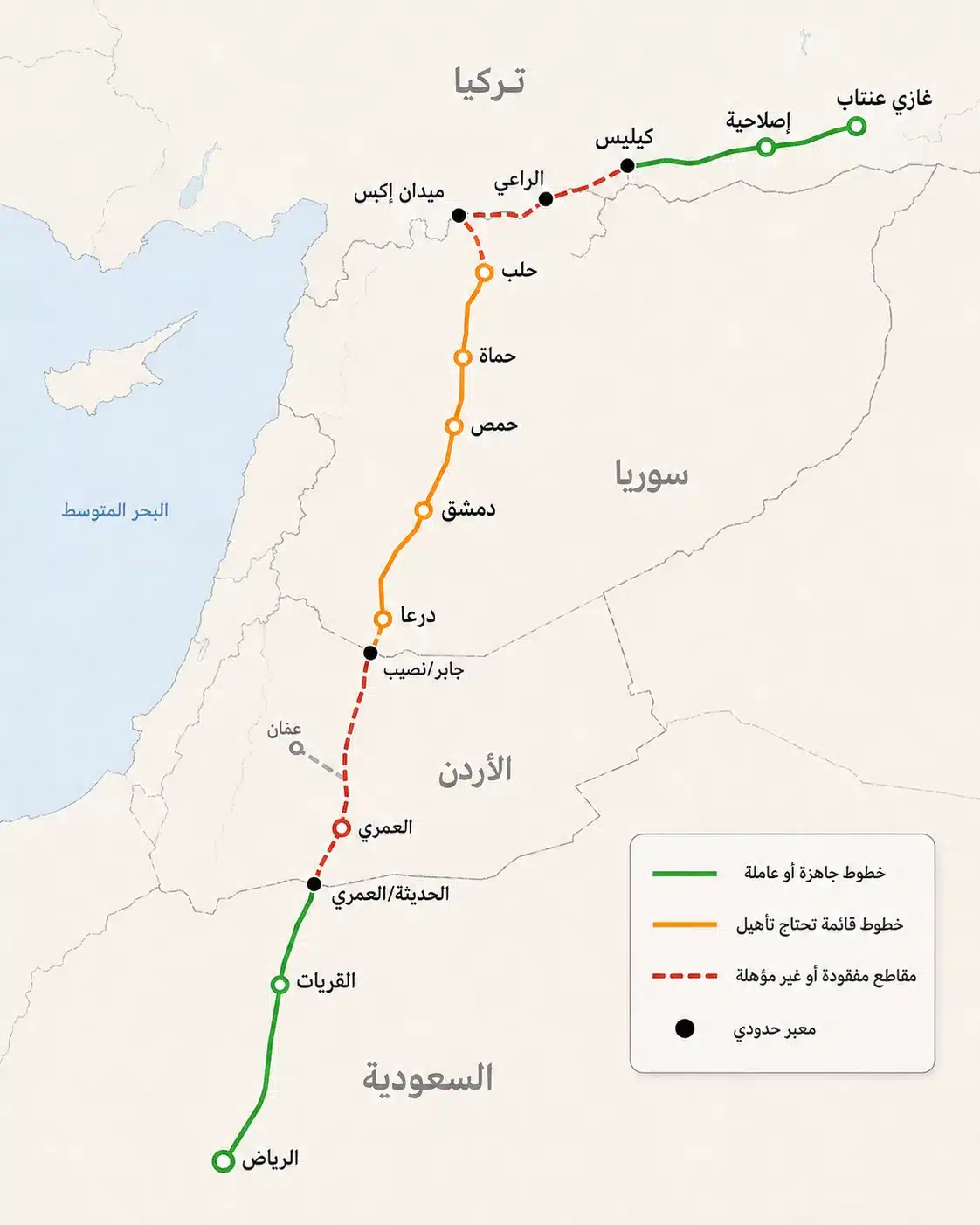 قطار من الخليج إلى أوروبا.. ما الذي ينقص مشروع الرياض غازي عنتاب؟ 26 خريطة المسار السككي المقترح بين الرياض وغازي عنتاب، موضحة المقاطع الجاهزة وتلك التي تحتاج تأهيلًا أو بناءً جديدًا عبر الأردن وسوريا