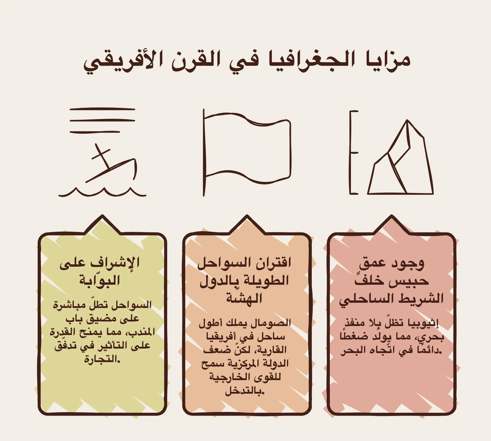 إقليم ابتلعته الجغرافيا السياسية.. كيف تحول القرن الأفريقي إلى مركز ثقل عالمي؟ 26 نون بوست
