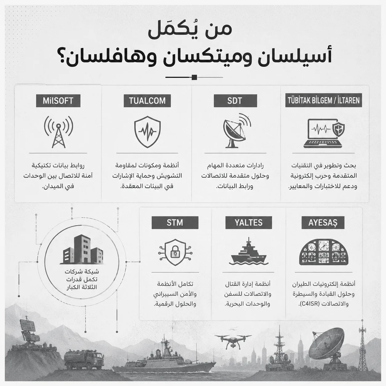 حواس الترسانة التركية: "أسيلسان" و"ميتكسان" و"هافلسان" 30 تبدو