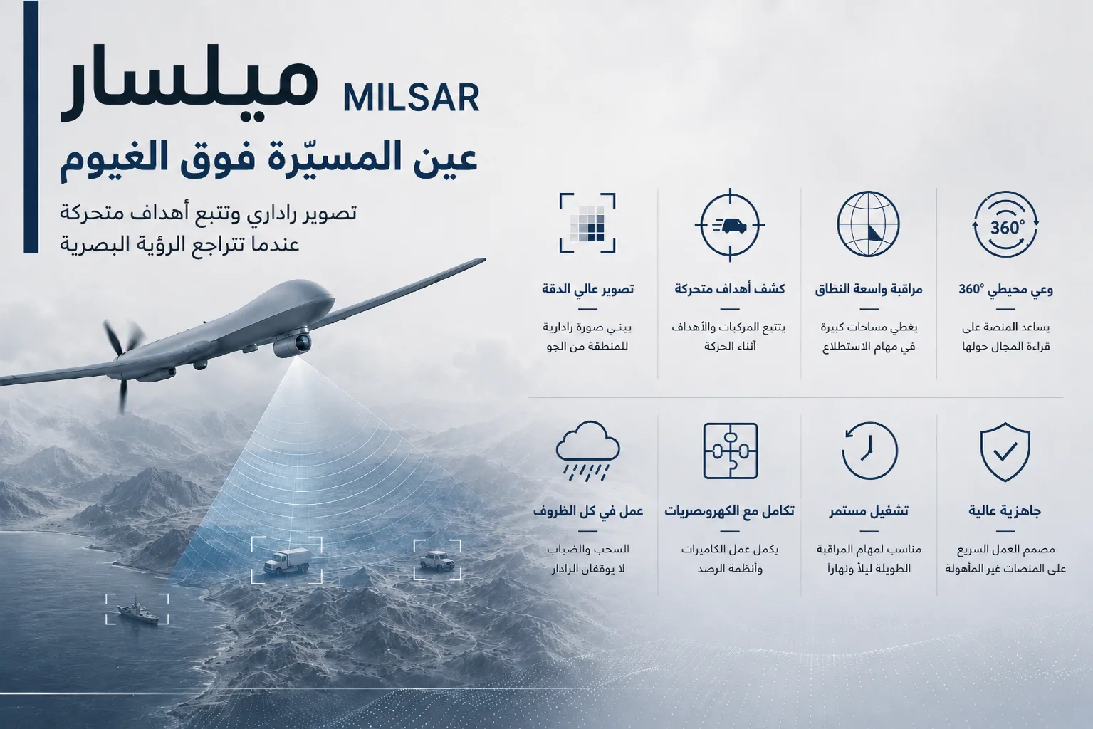 حواس الترسانة التركية: "أسيلسان" و"ميتكسان" و"هافلسان" 28 ميلسار رادار محمول جوًا يستخدم للتصوير وتتبع الأهداف المتحركة