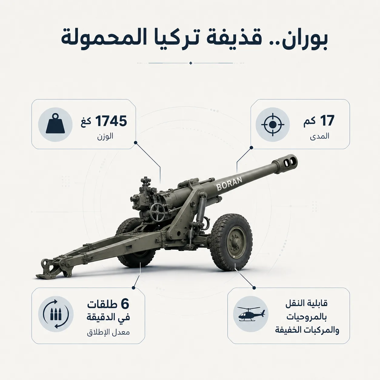 "روكيتسان" و"MKE" و"سارسيلماز".. مثلث النار في الترسانة التركية 28 يُظهر هاوتزر بوران جانبًا مهمًا من دور MKE في الصناعات الدفاعية التركية