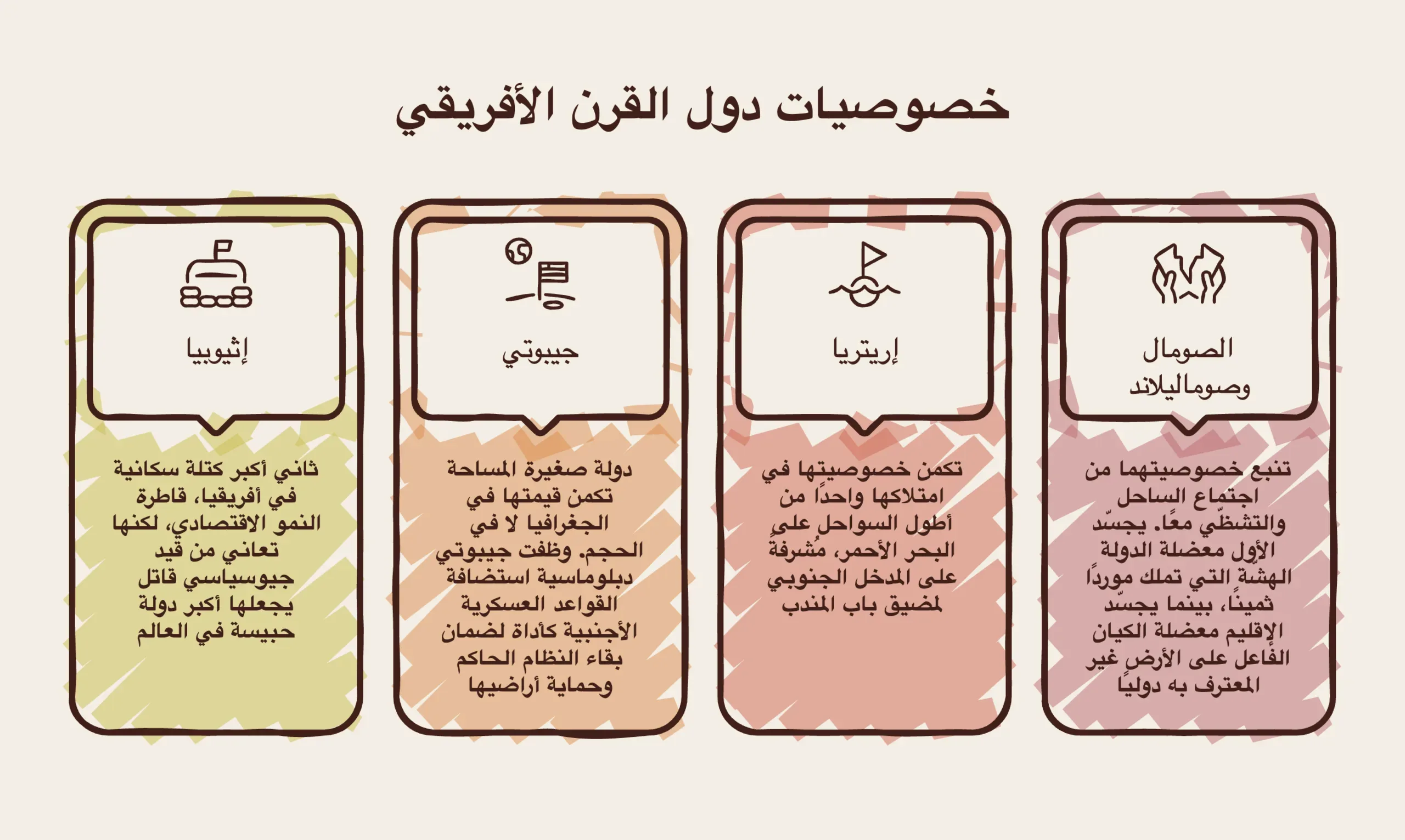 إقليم ابتلعته الجغرافيا السياسية.. كيف تحول القرن الأفريقي إلى مركز ثقل عالمي؟ 27 نون بوست