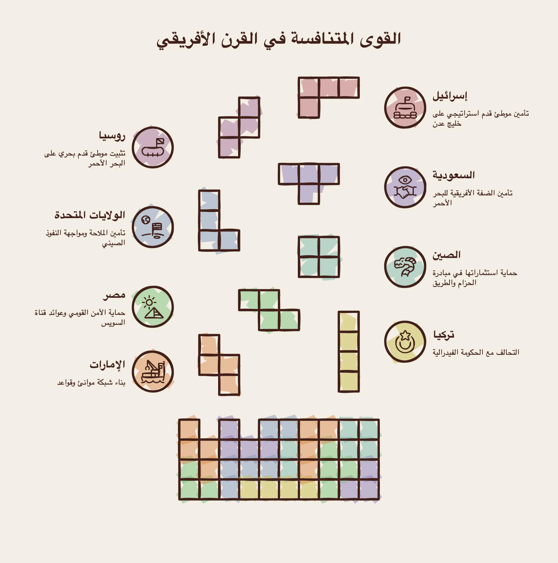 إقليم ابتلعته الجغرافيا السياسية.. كيف تحول القرن الأفريقي إلى مركز ثقل عالمي؟ 28 نون بوست