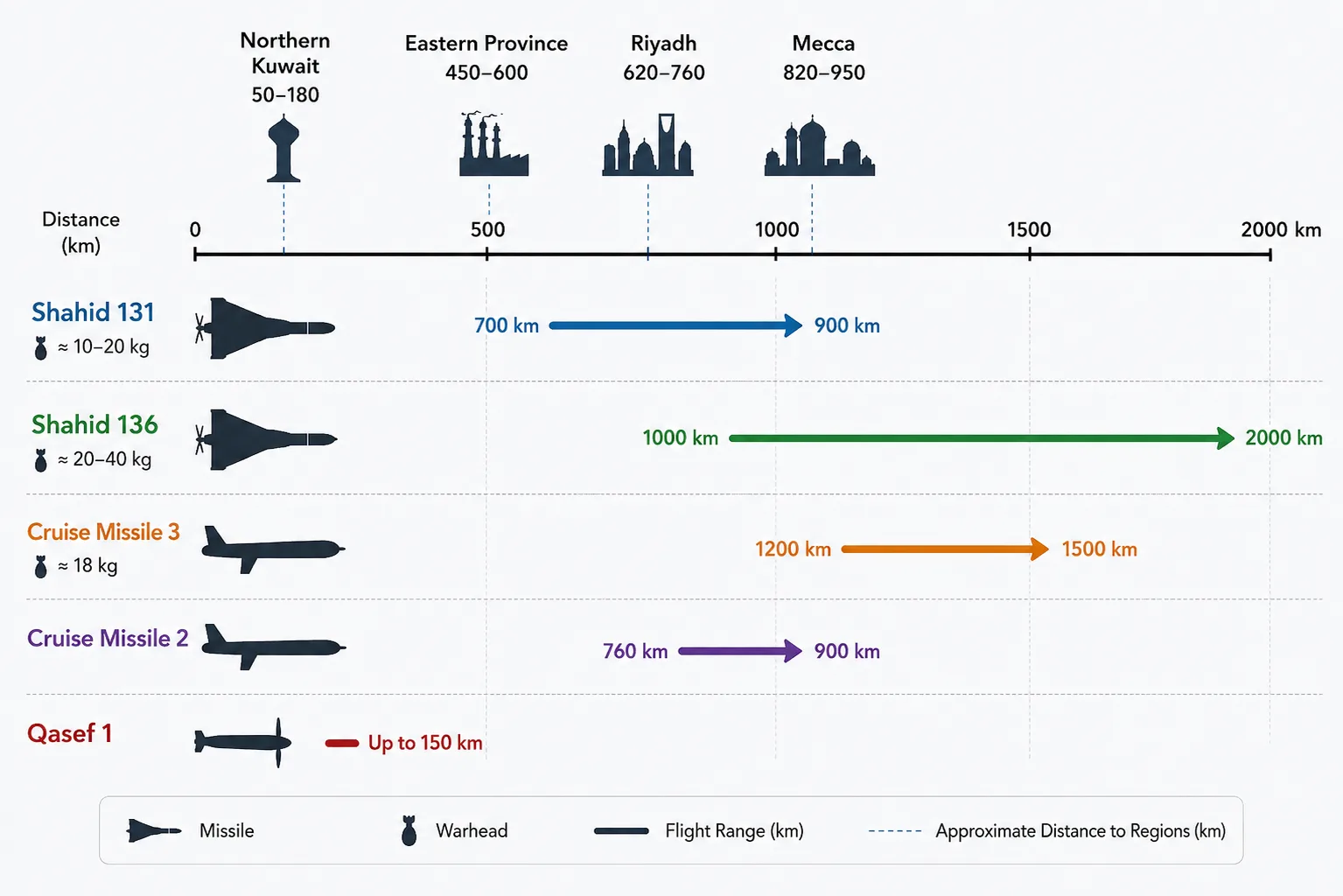 Cross-border drones: How do they get from Iraq to targets in the Gulf? 27 NoonPost
