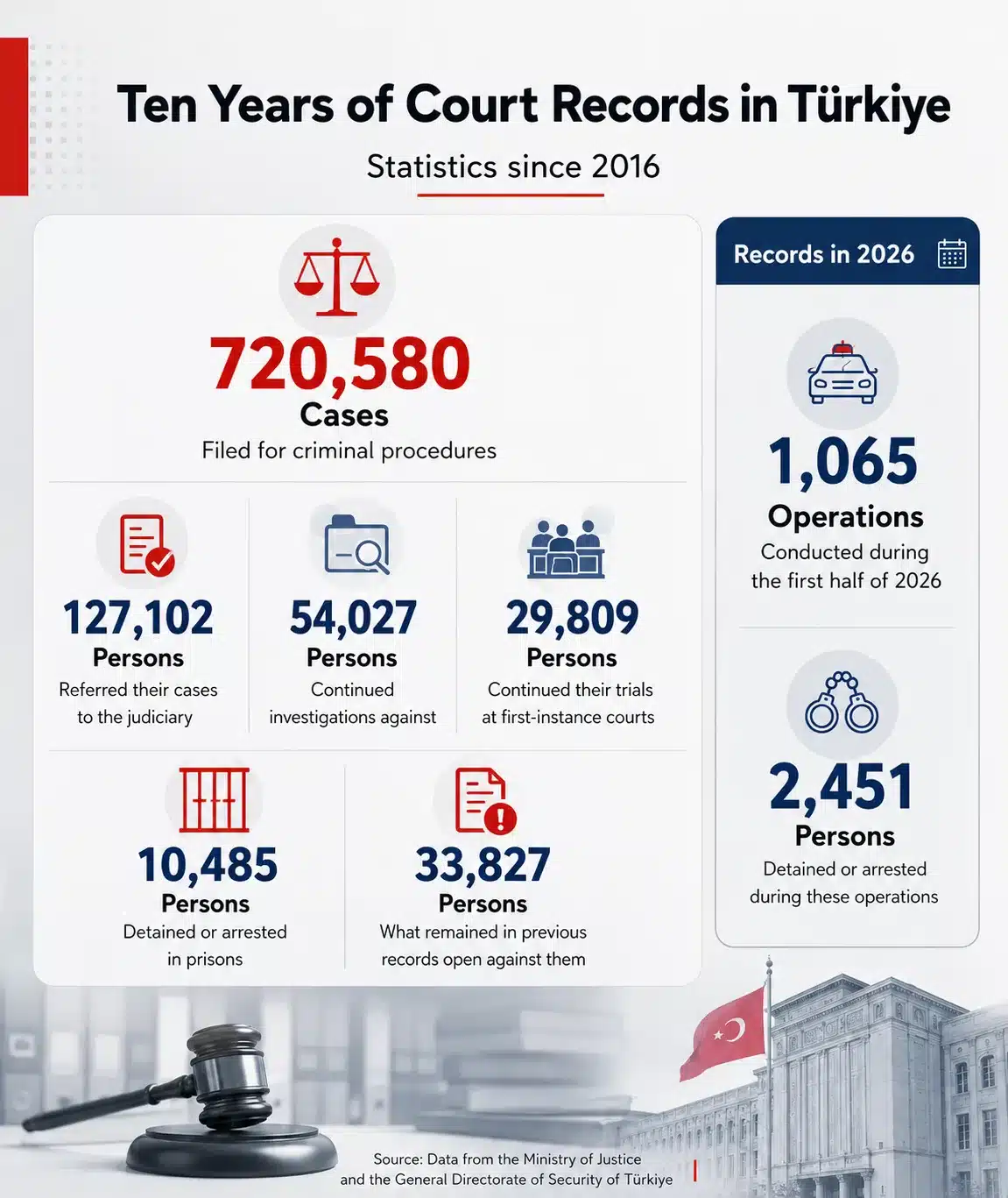 July 15: Where does the broadest judicial and security battle in modern Turkish history stand? 26 NoonPost