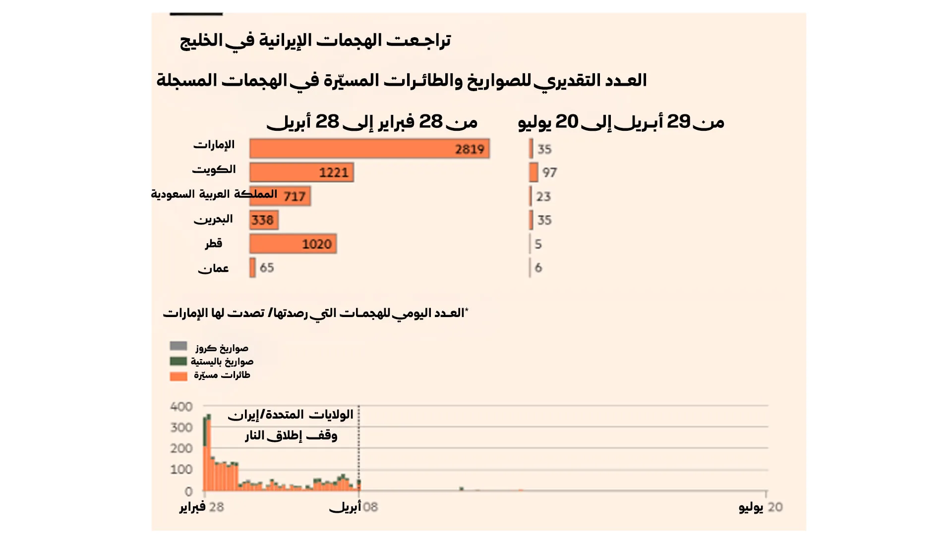 سلام بارد مع إيران وتحالف أعمق مع إسرائيل.. مناورة الإمارات بعد الحرب 30 نون بوست
